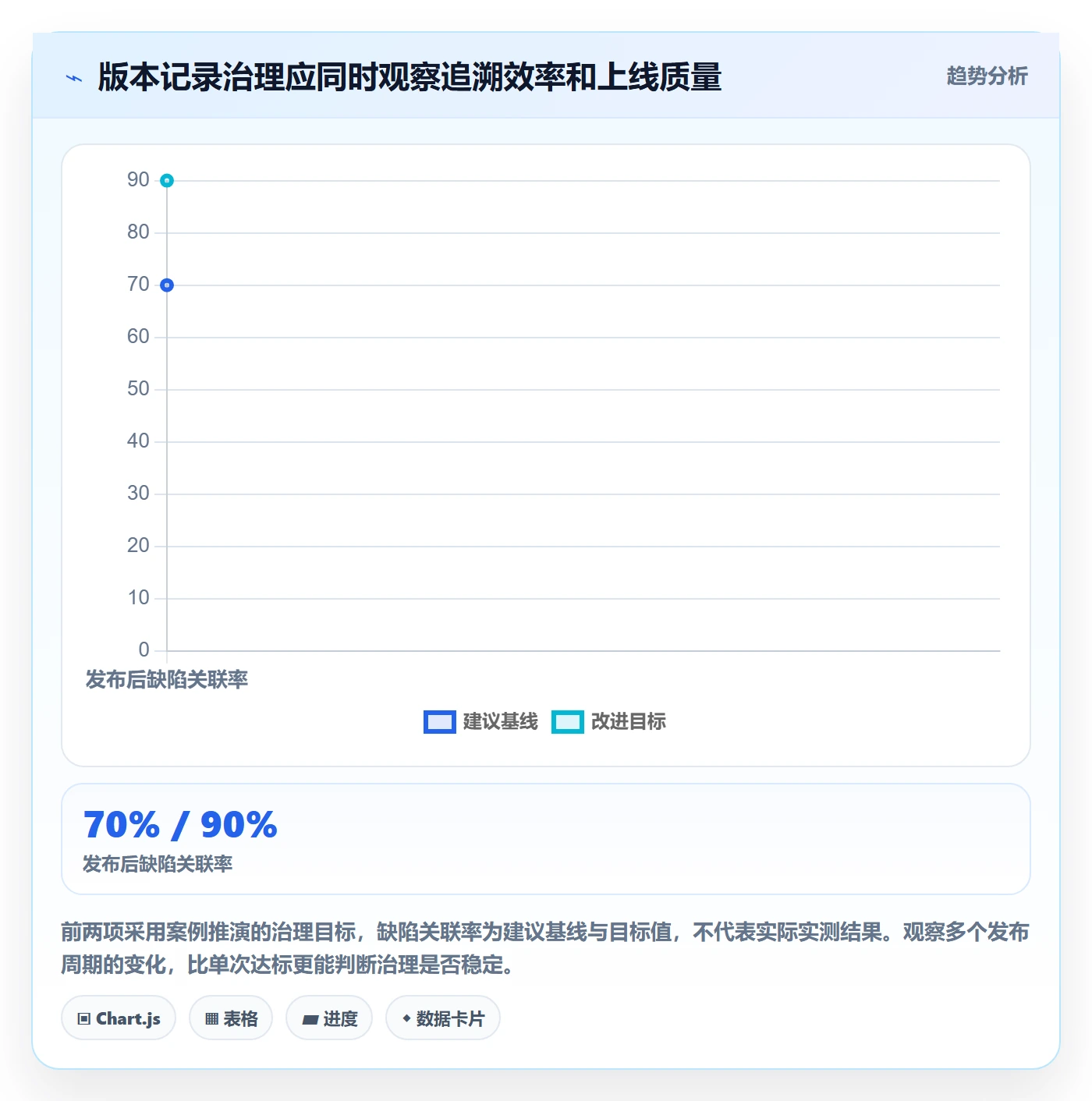 发布记录管理指南:PMO如何做好版本管理,实操方法全流程