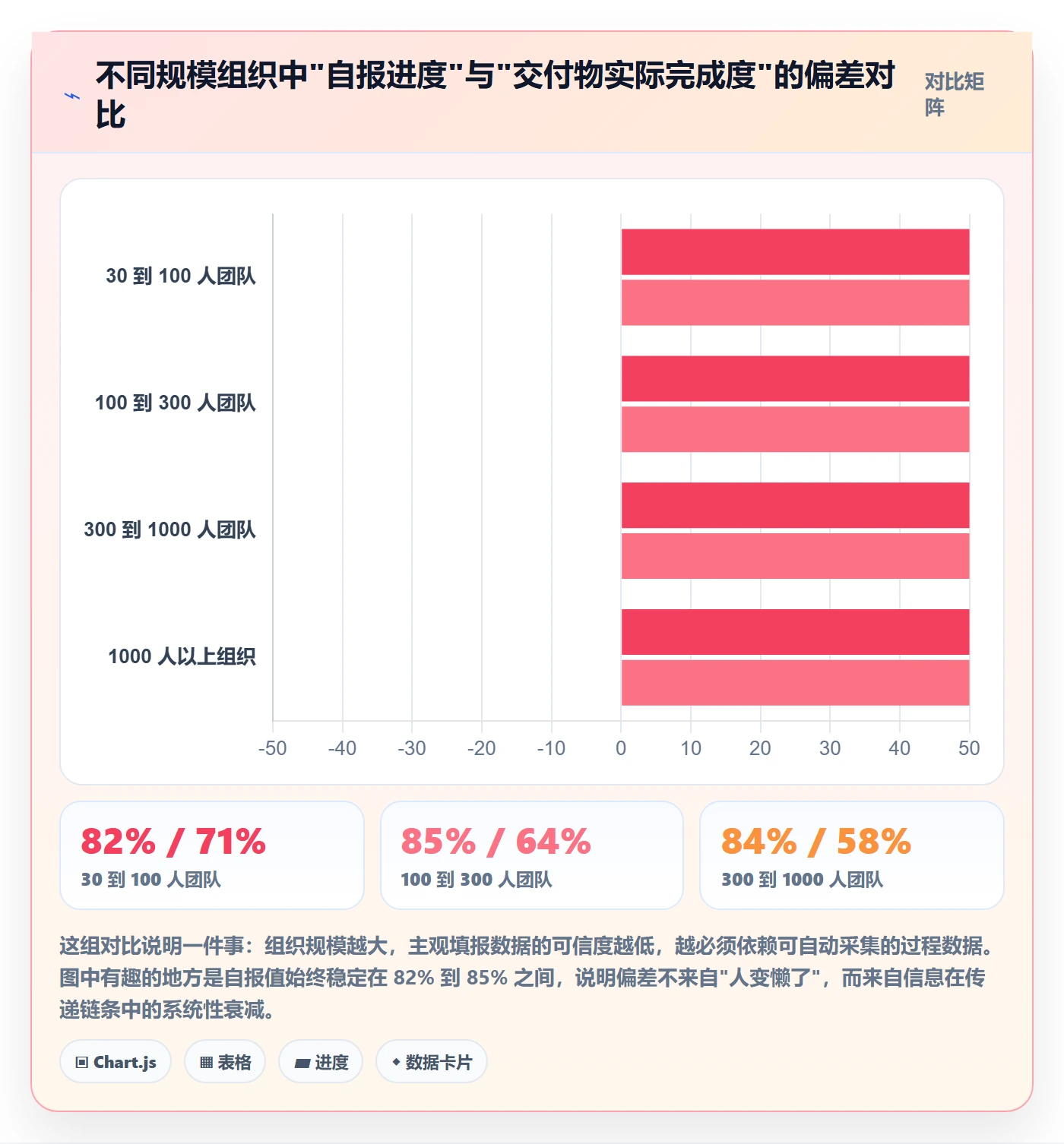 节点延期实操方法：企业管理者提升里程碑效率的数据分析方法与模板