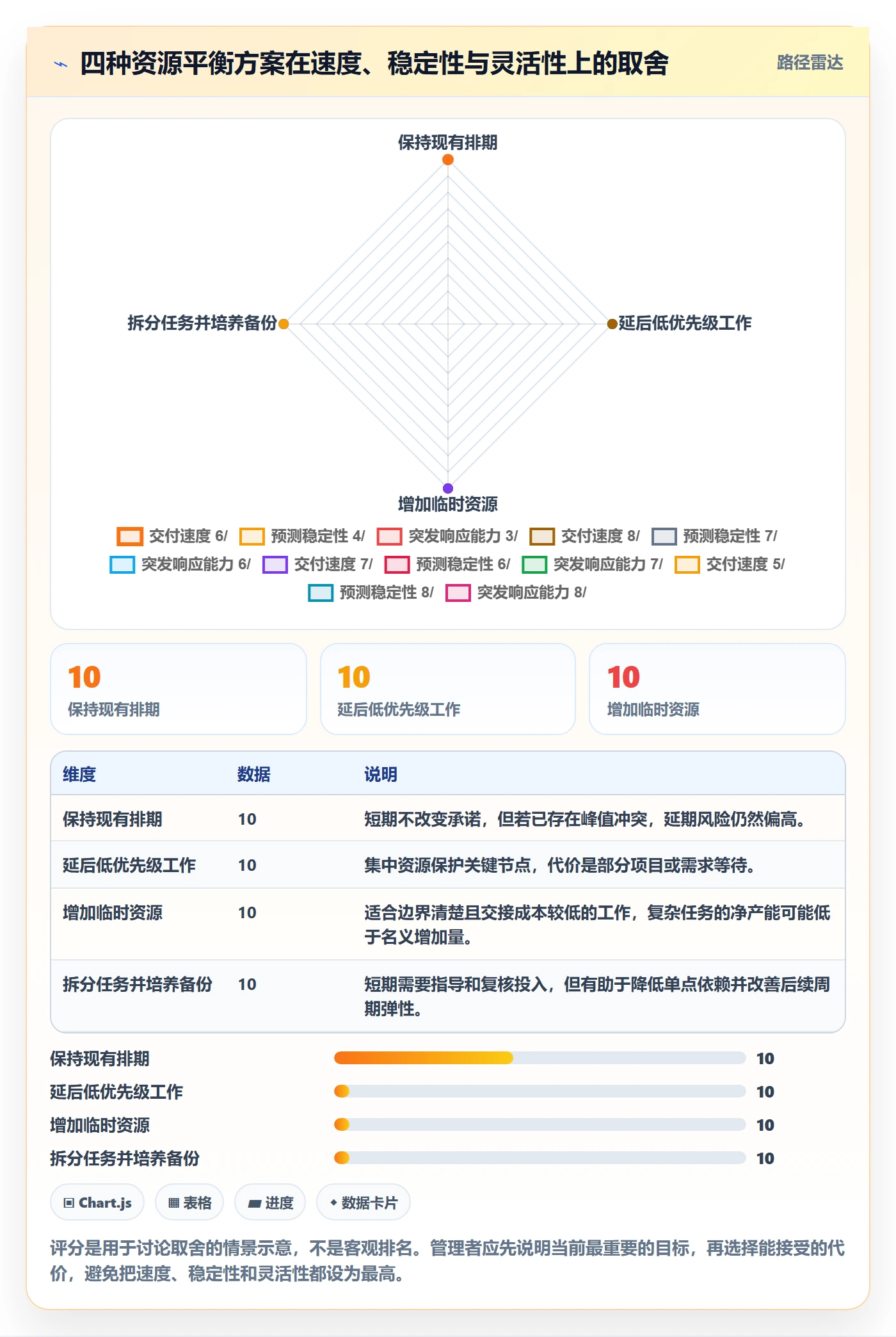 资源负载如何做好资源平衡?企业管理者实操方法与操作步骤