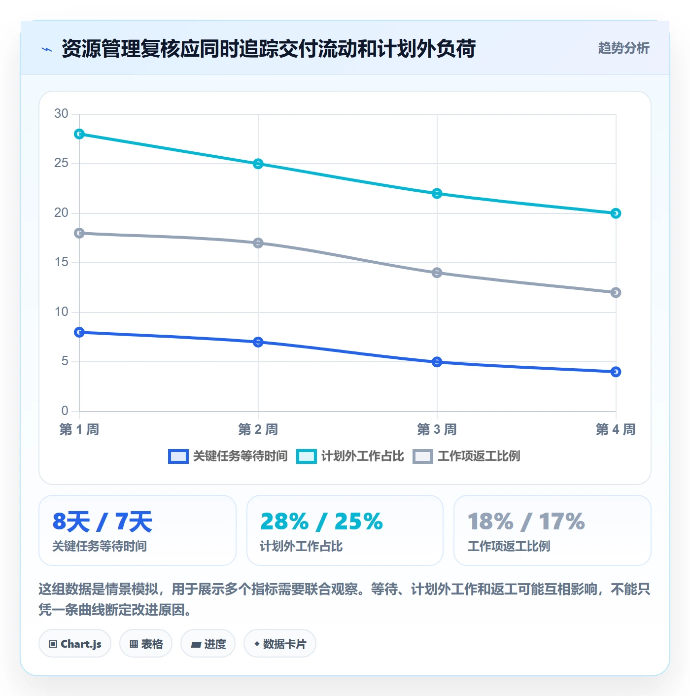 人员管理指南:项目经理如何做好资源管理,最佳实践全流程