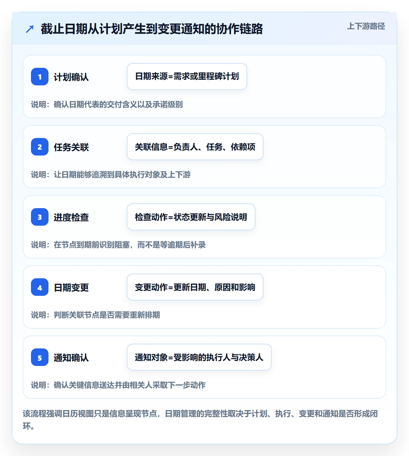 截止日期落地方案:研发团队开展日历视图的最佳实践案例解析