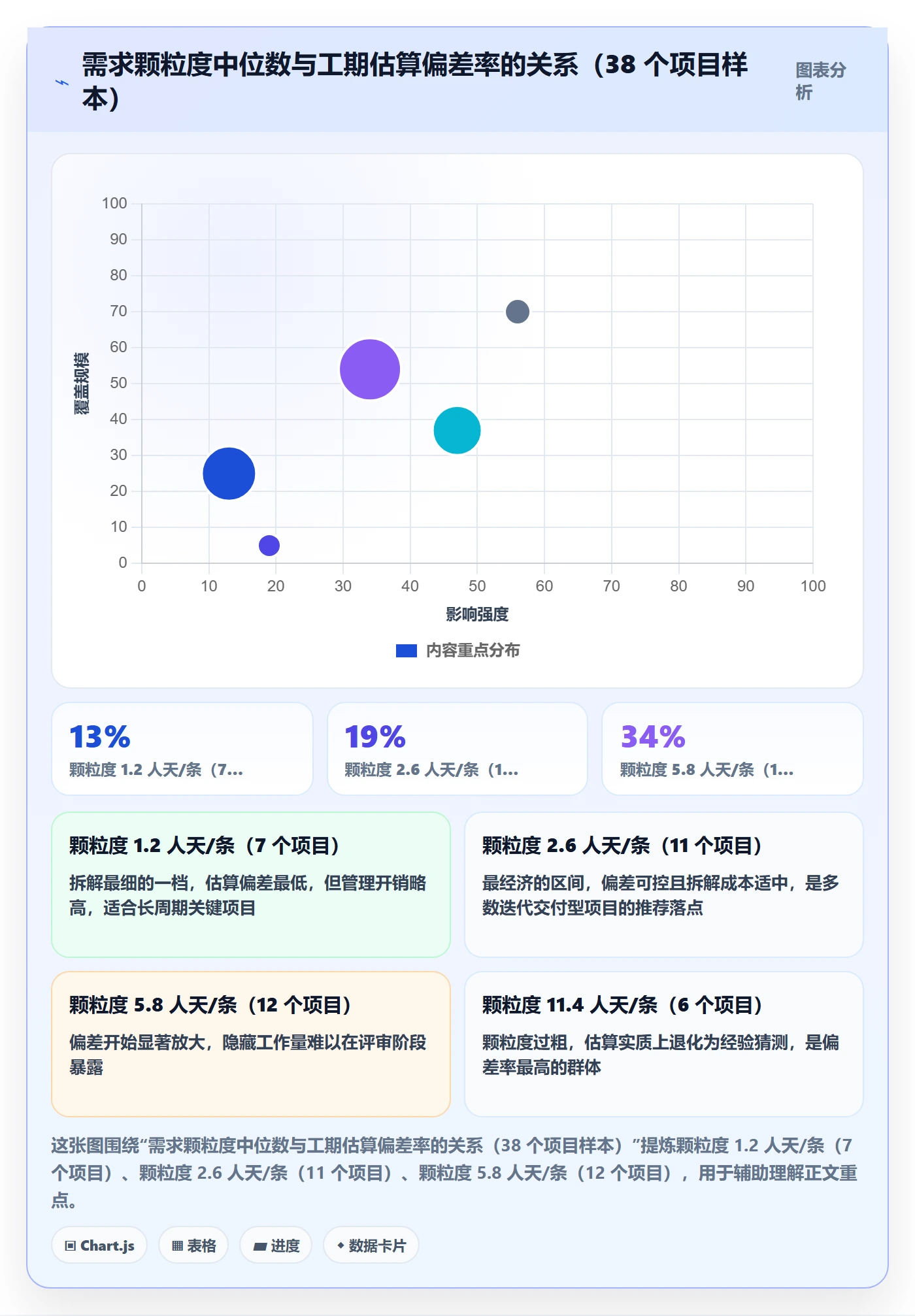 项目目标流程与规范:项目负责人项目立项数据分析关键指标