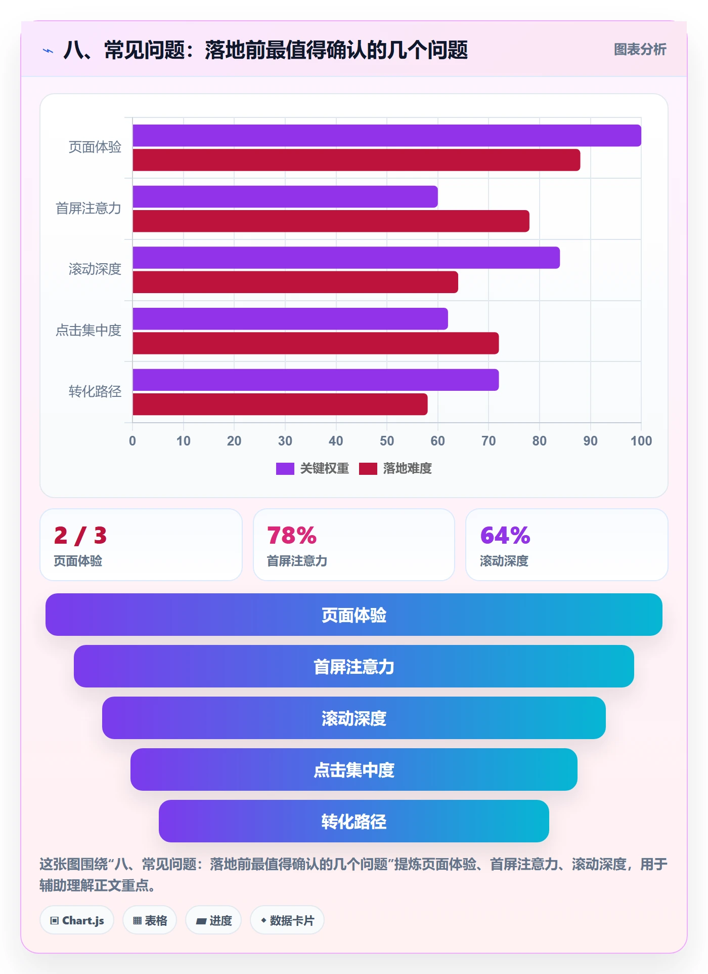 八、常见问题:落地前最值得确认的几个问题