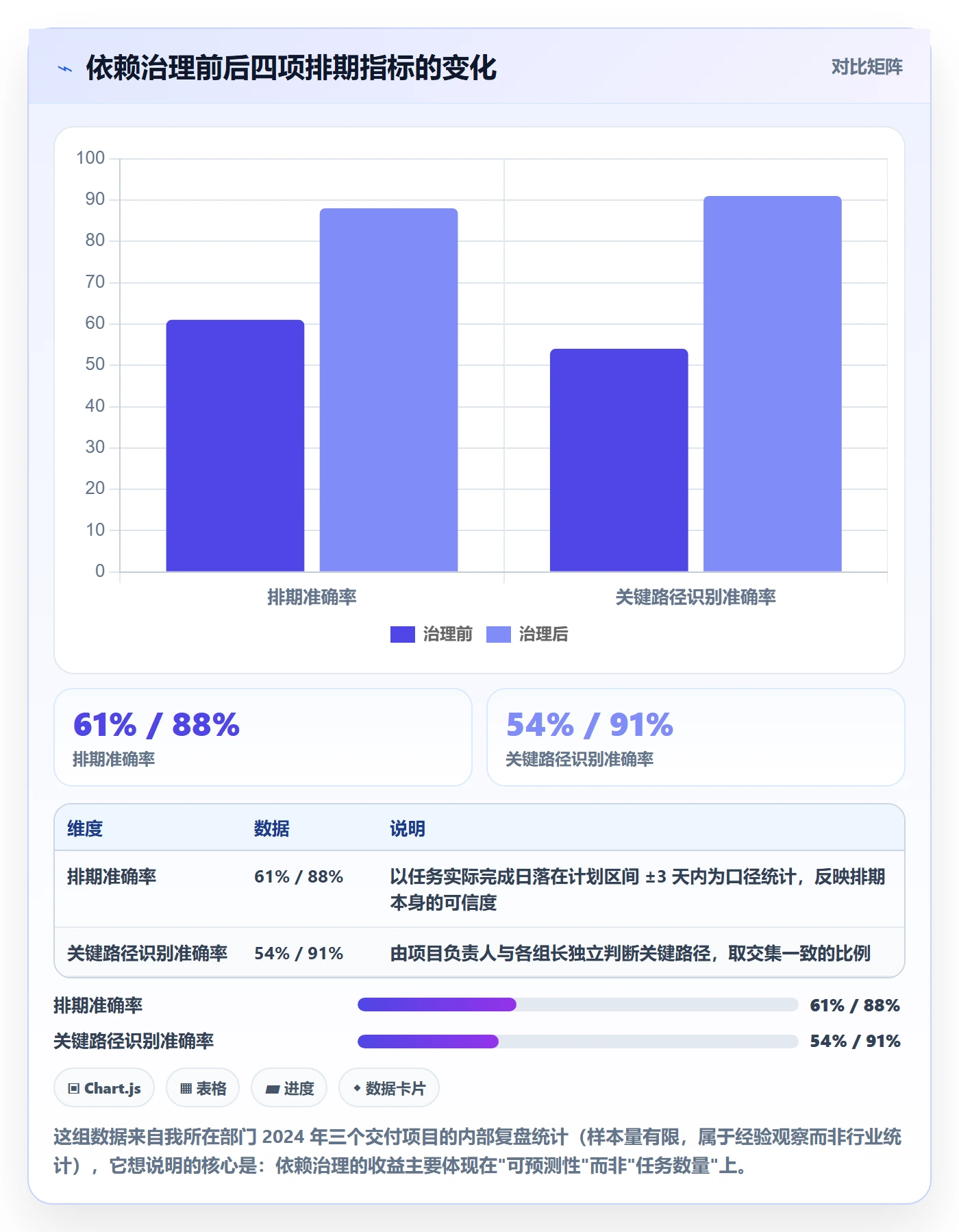 任务依赖FS全流程：项目负责人实操方法与一文讲清