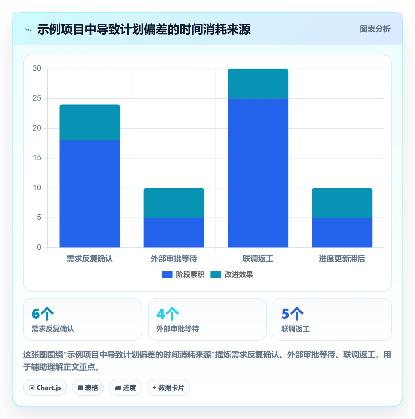甘特图任务条教程:企业管理者风险控制,避坑指南