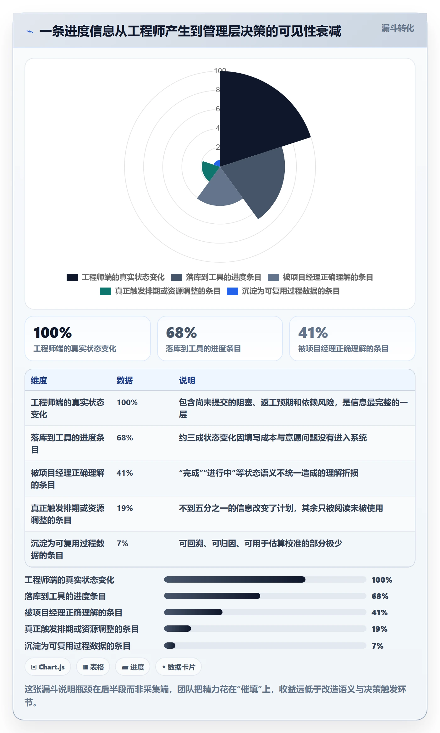 进度管理进度更新全流程：研发团队效率提升与一文讲清