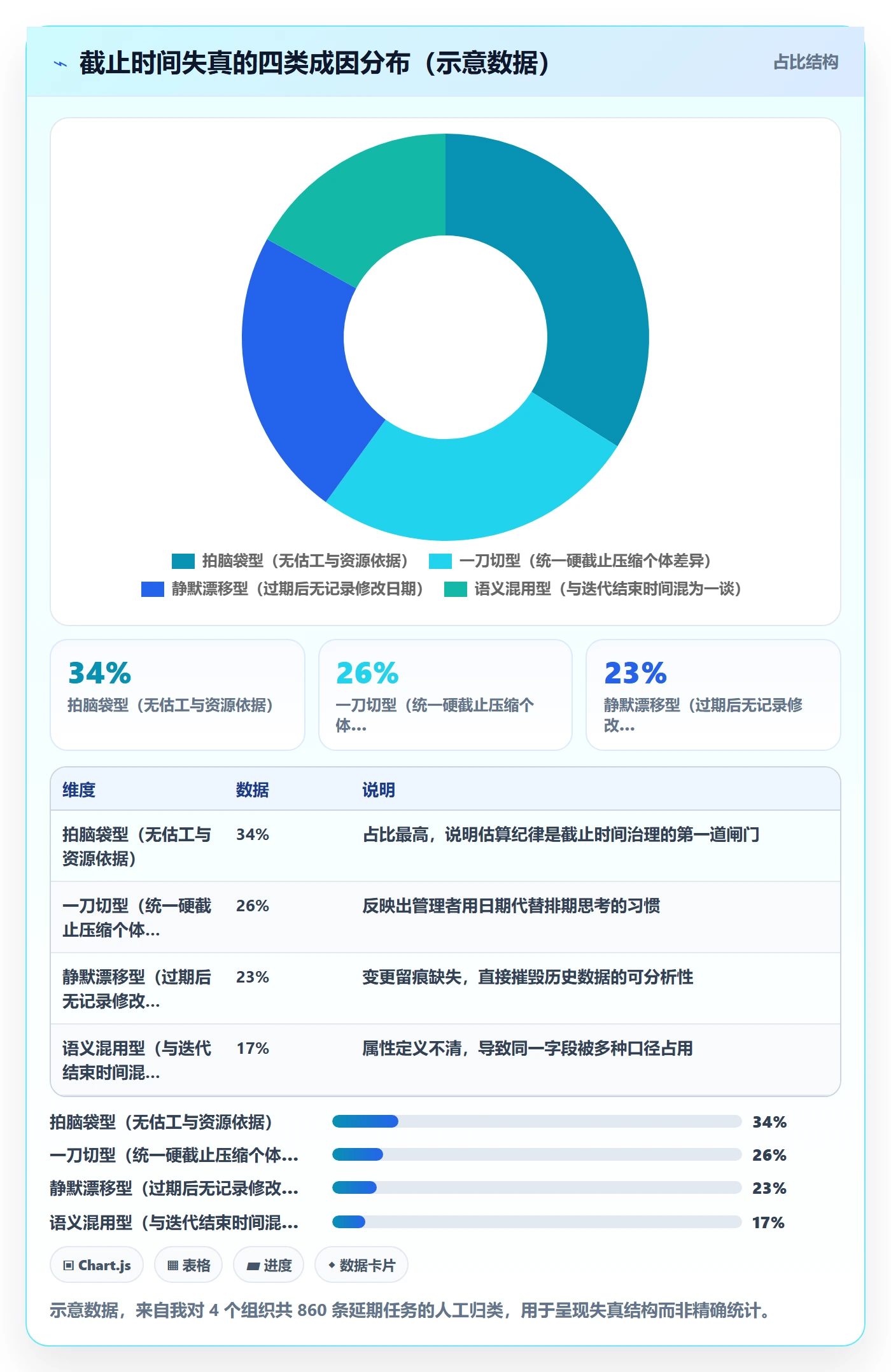 截止时间实操方法:项目经理提升任务属性效率的协同管理方法与模板