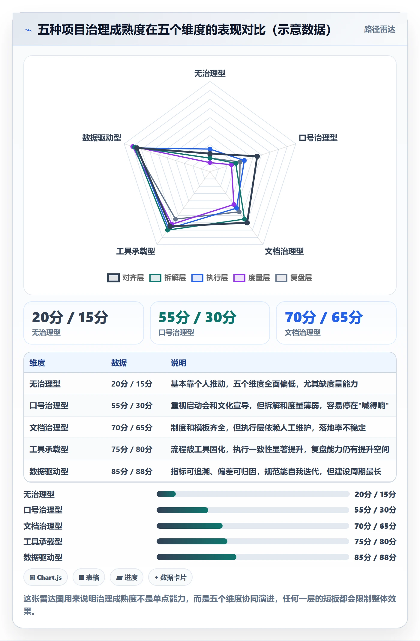 项目目标流程与规范:跨部门团队项目目标最佳实践关键指标