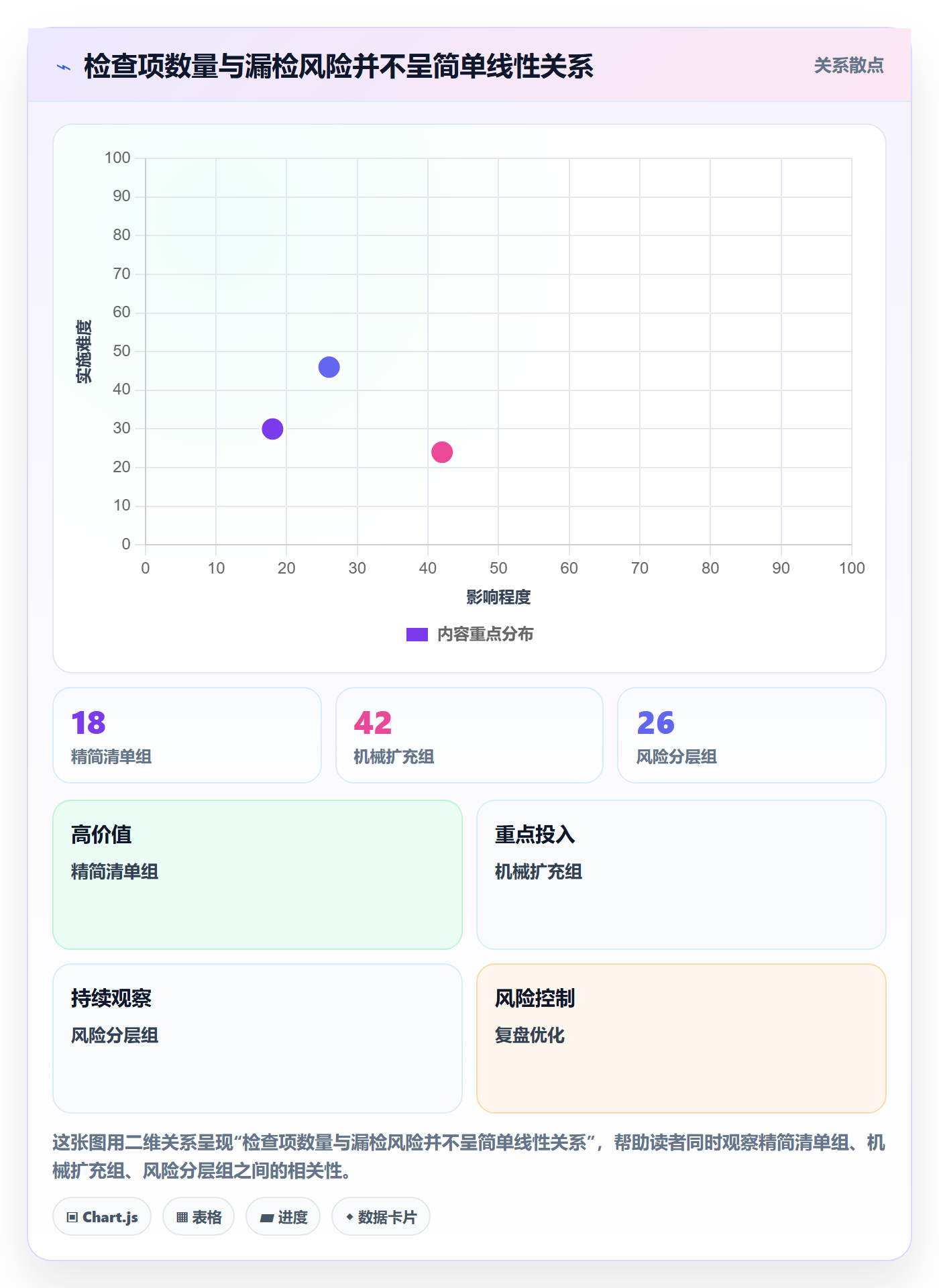 发布管理如何做好发布检查?项目经理效率提升与操作步骤