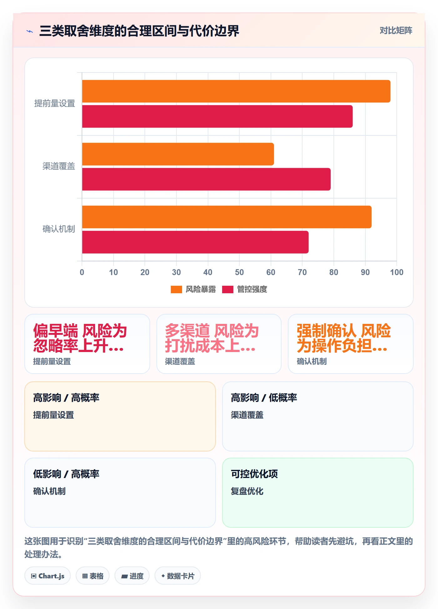任务提醒提前提醒全流程:项目经理最佳实践与一文讲清