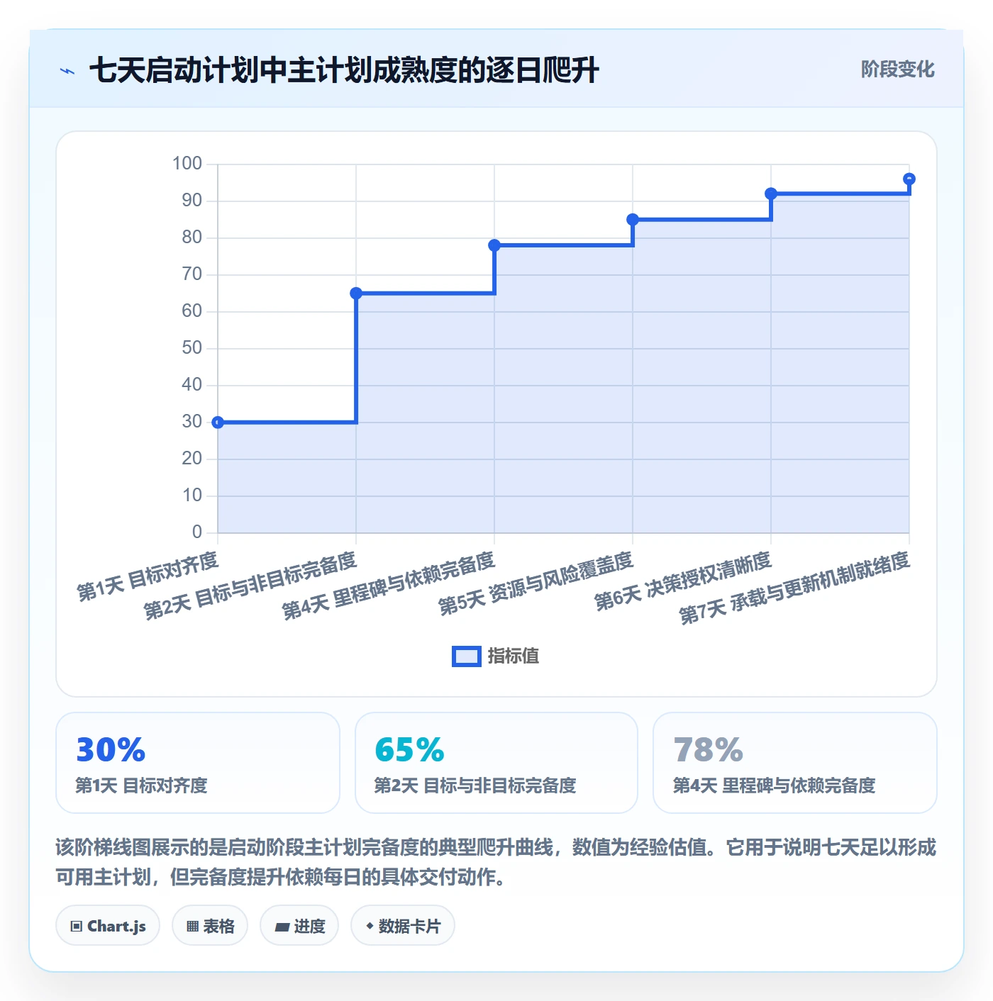 主计划实操方法:企业管理者提升项目规划效率的效率提升方法与模板