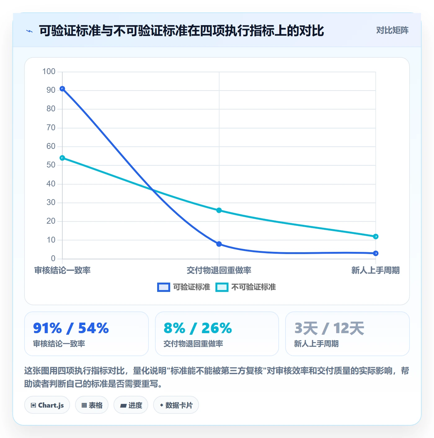 审核管理方法大全:企业管理者任务验收落地方案落地清单