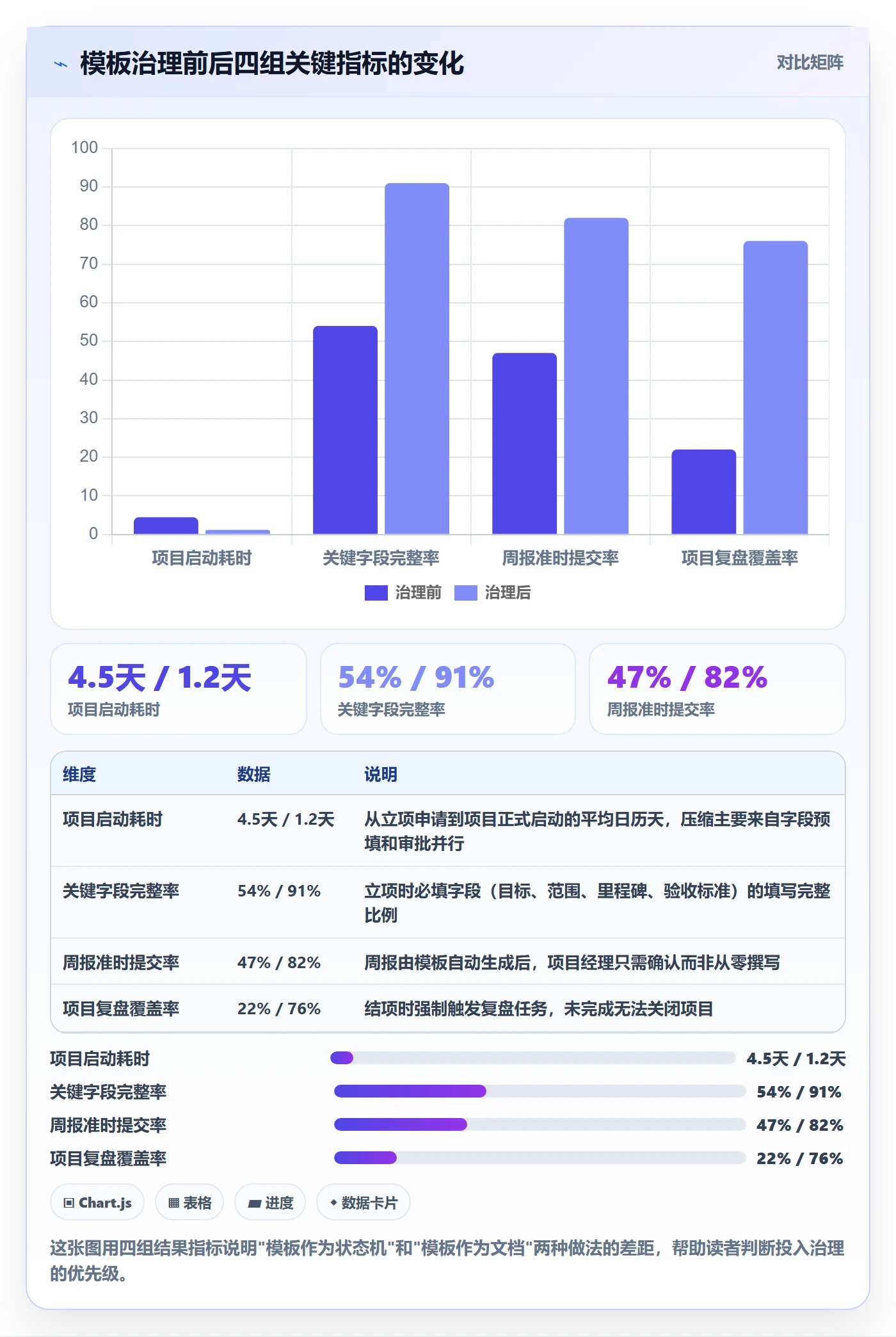 项目模板项目模板教程：企业管理者入门指南，避坑指南