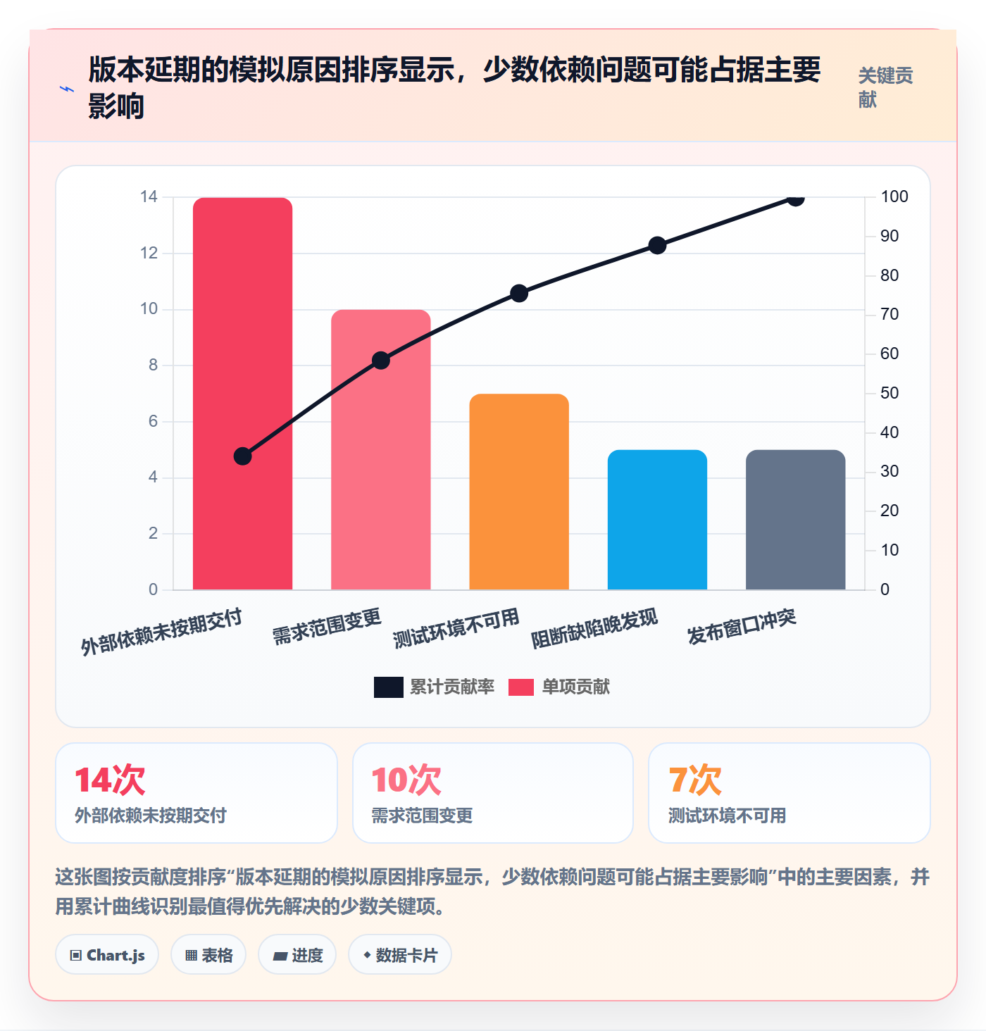 版本状态落地方案:PMO开展版本管理的落地方案案例解析