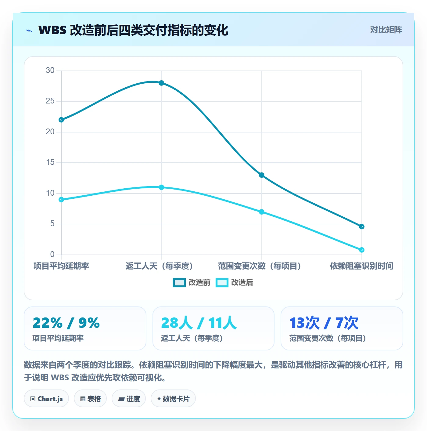 WBS实操方法：产品经理提升项目范围效率的最佳实践方法与模板