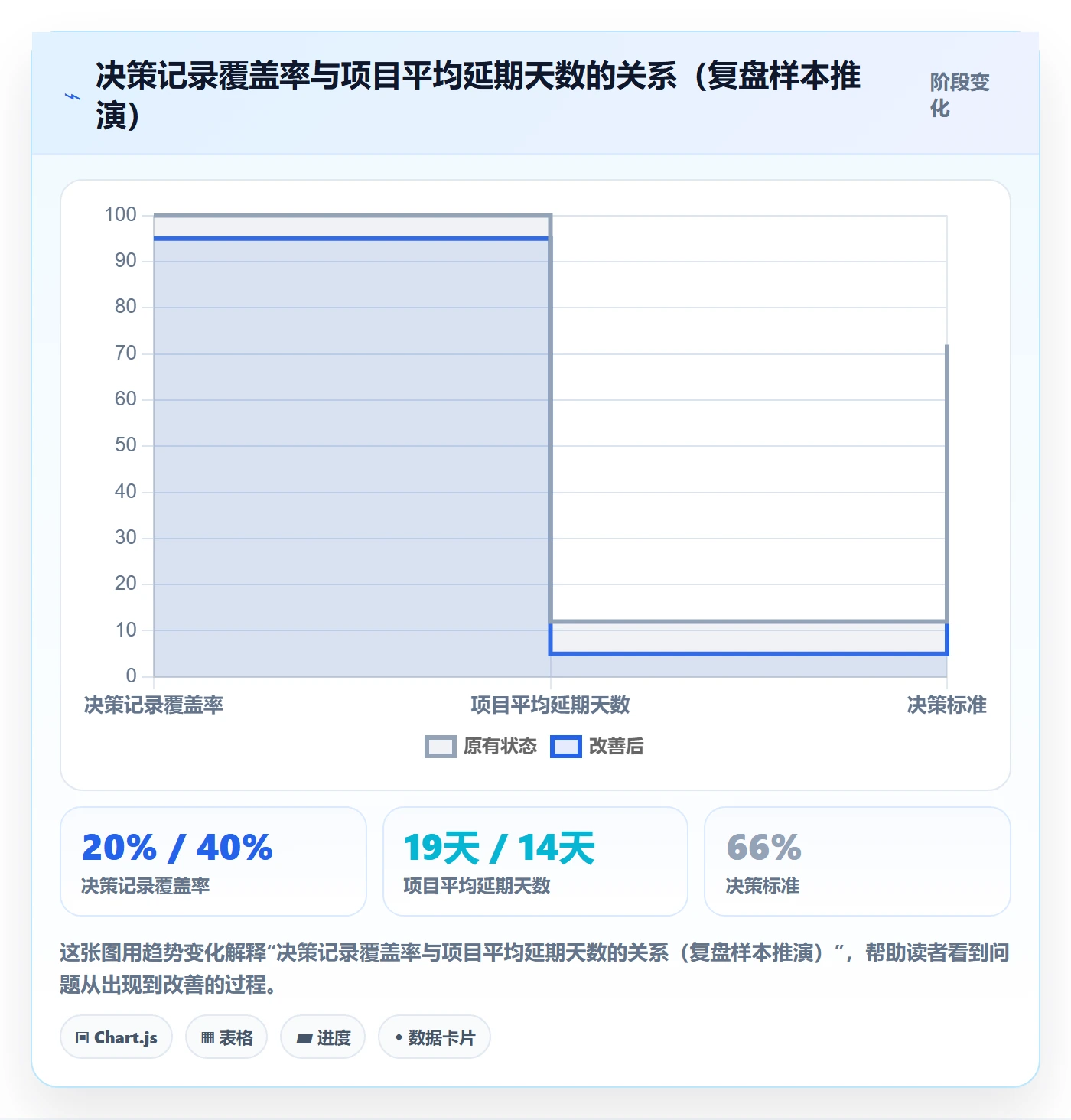 开始怎么做?跨部门团队最佳实践:任务执行从0到1