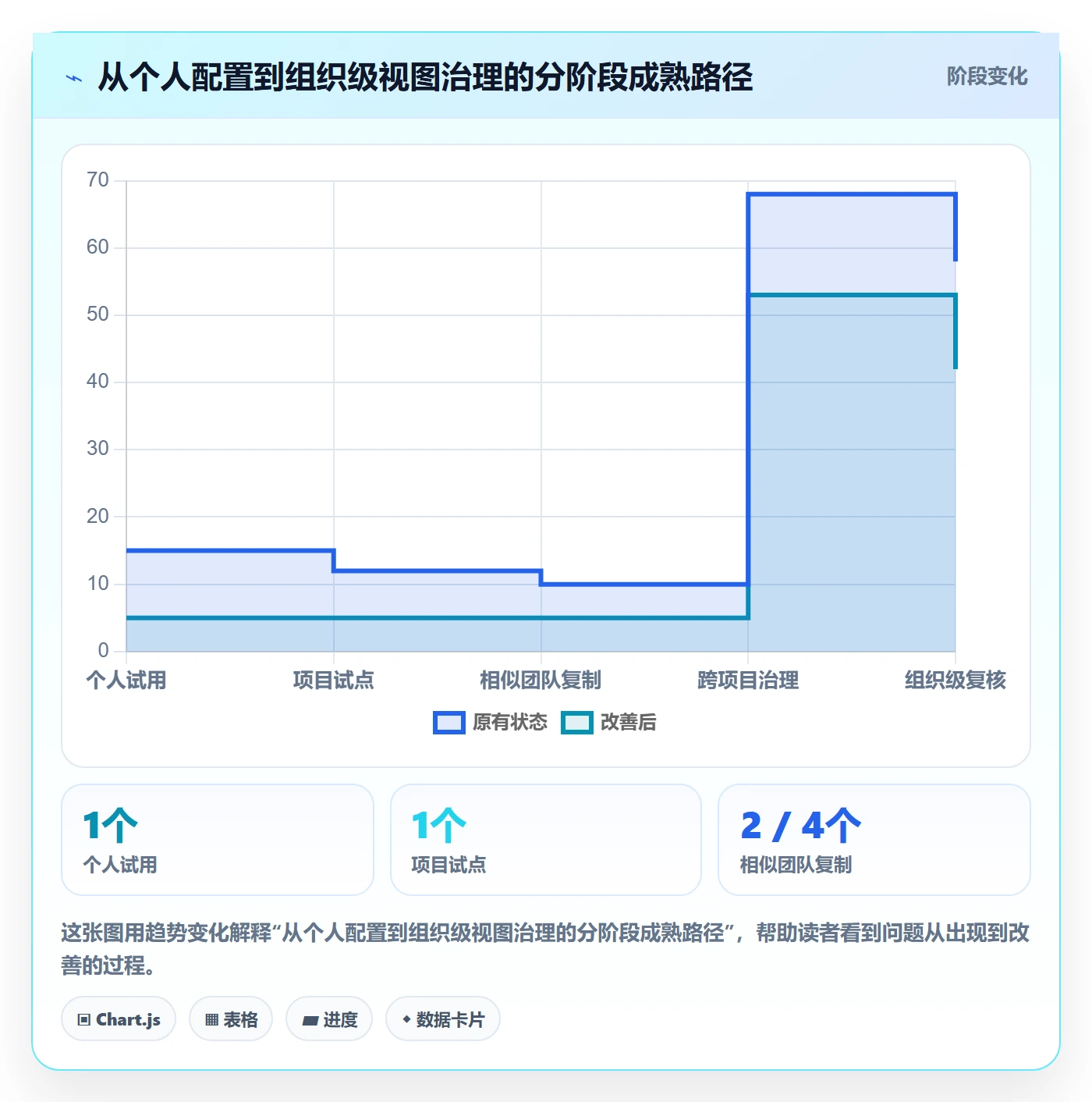 筛选管理方法大全:项目负责人列表视图制度设计落地清单