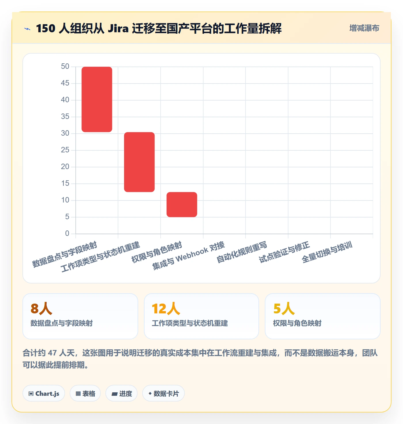进度管理项目进度教程:跨部门团队效率提升,避坑指南