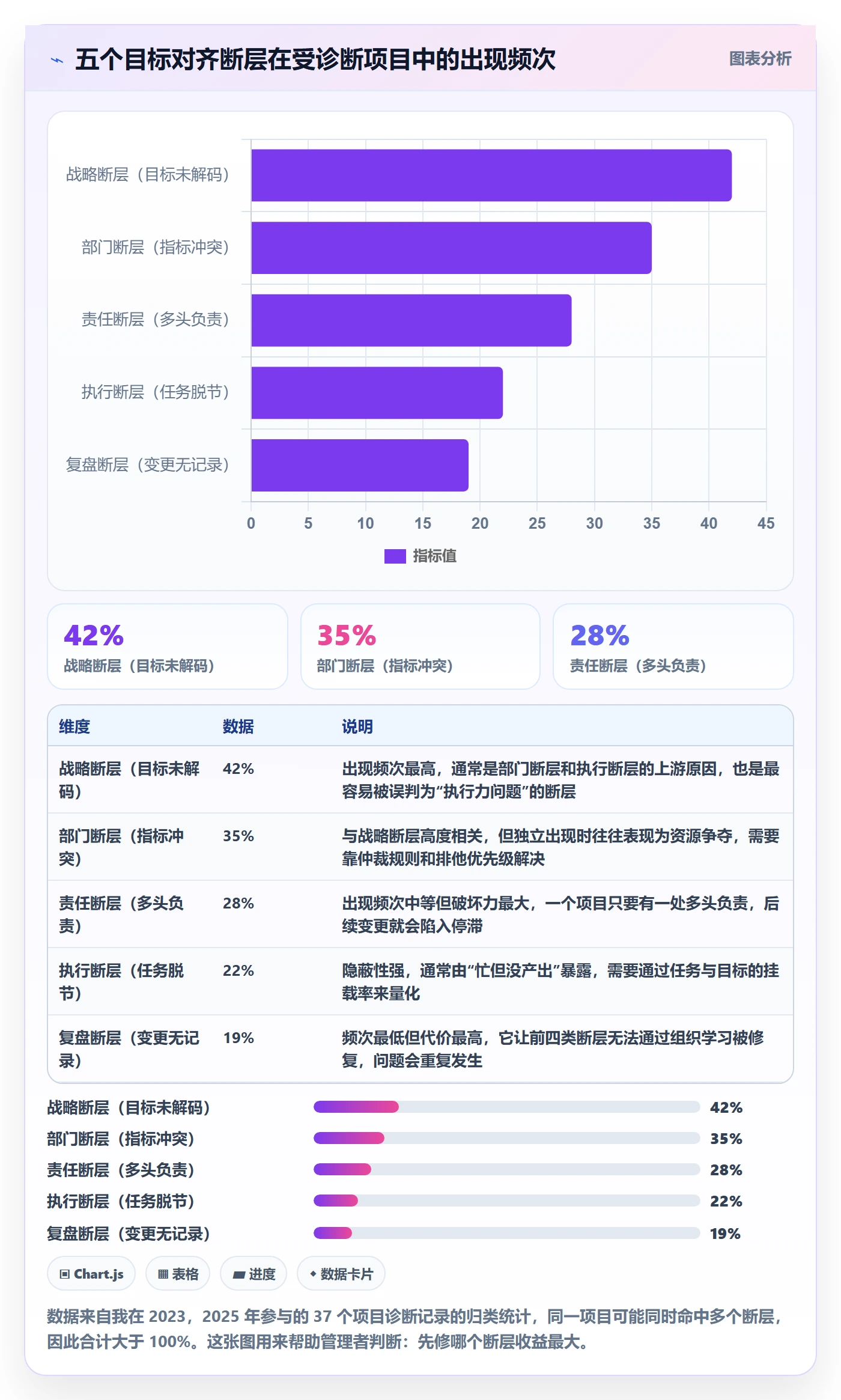 项目目标目标对齐全流程：企业管理者流程优化与一文讲清