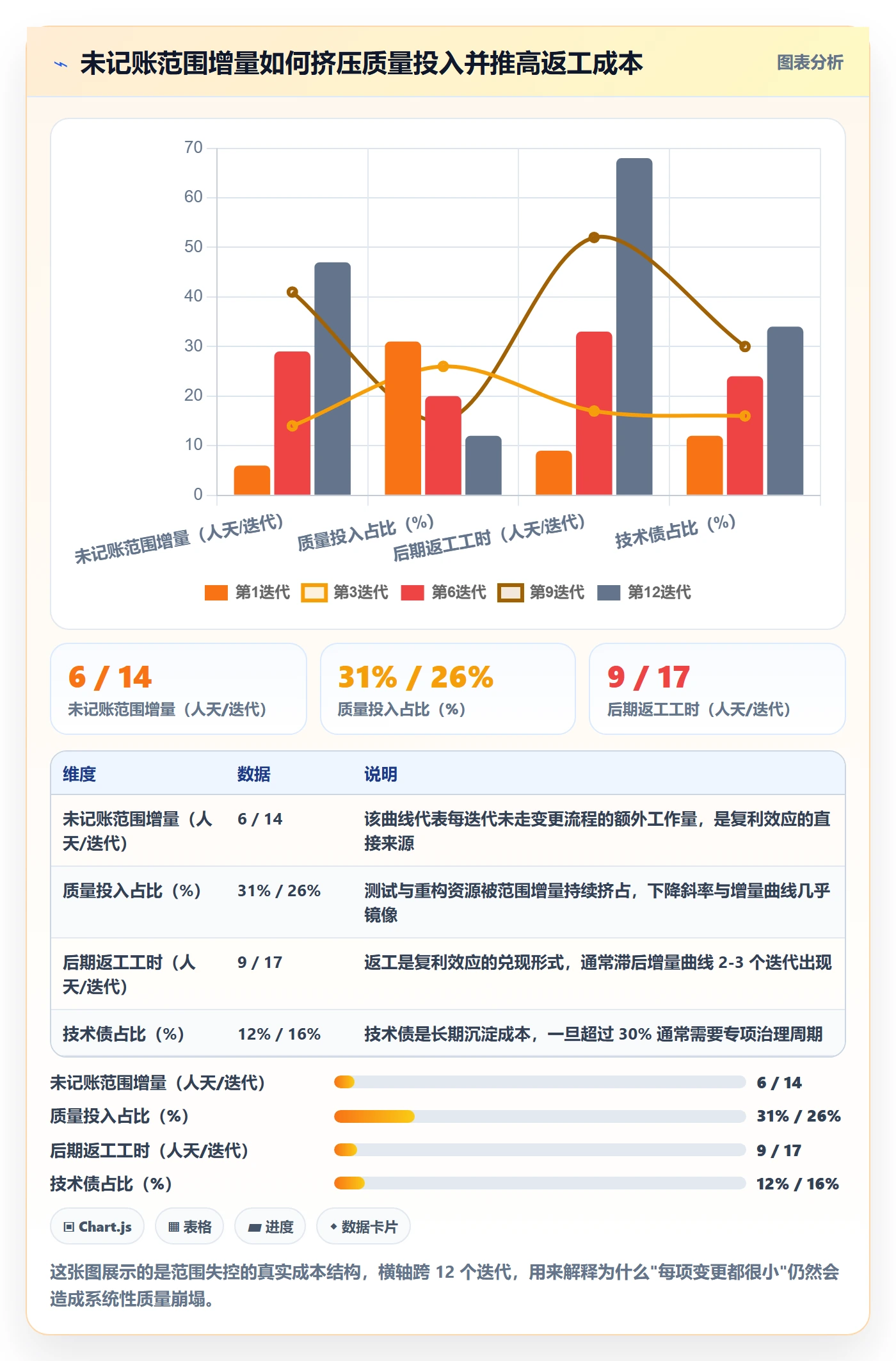 项目范围Scope教程：管理层数据分析，避坑指南