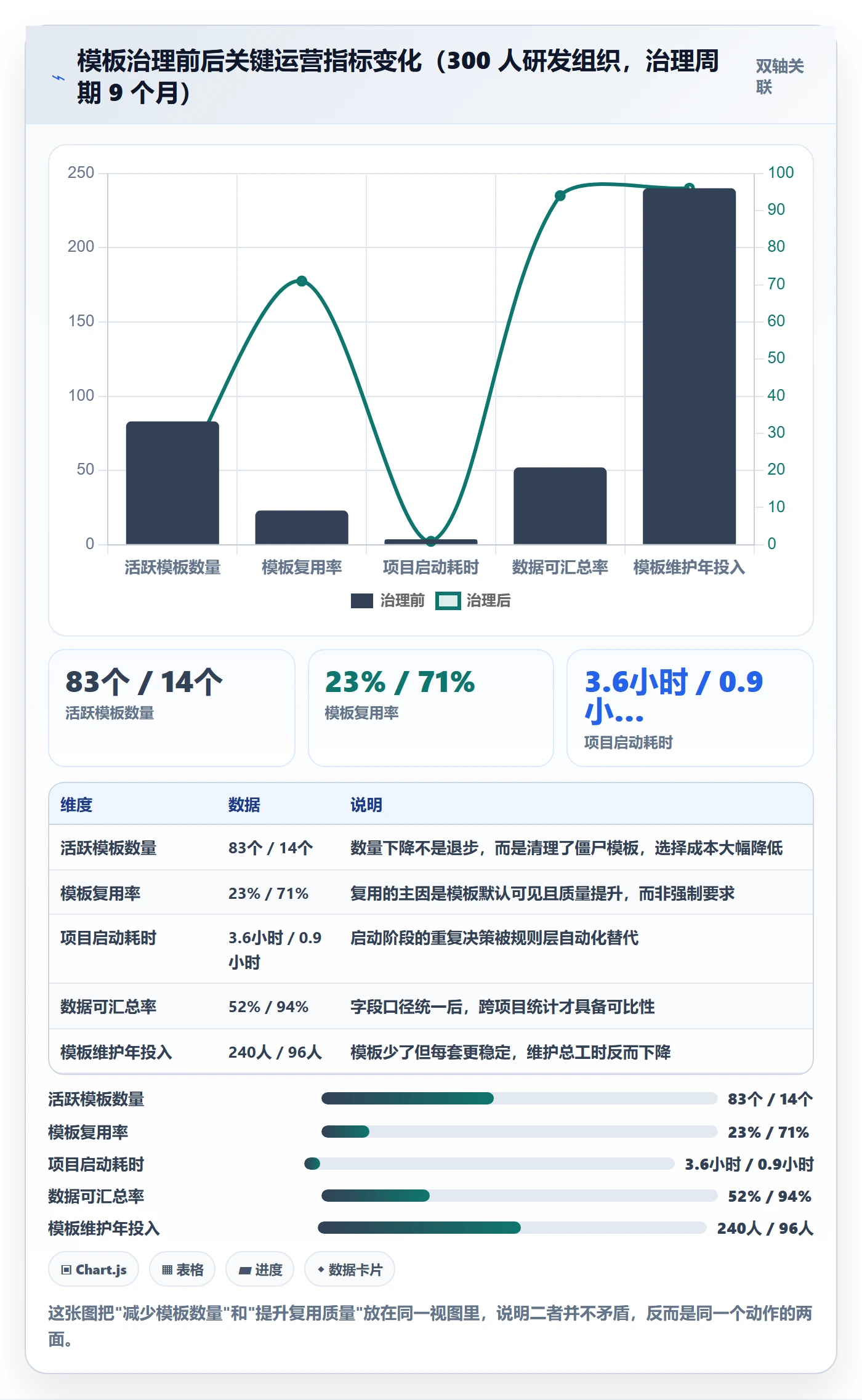 模板流程管理方法大全：项目成员项目模板落地方案落地清单
