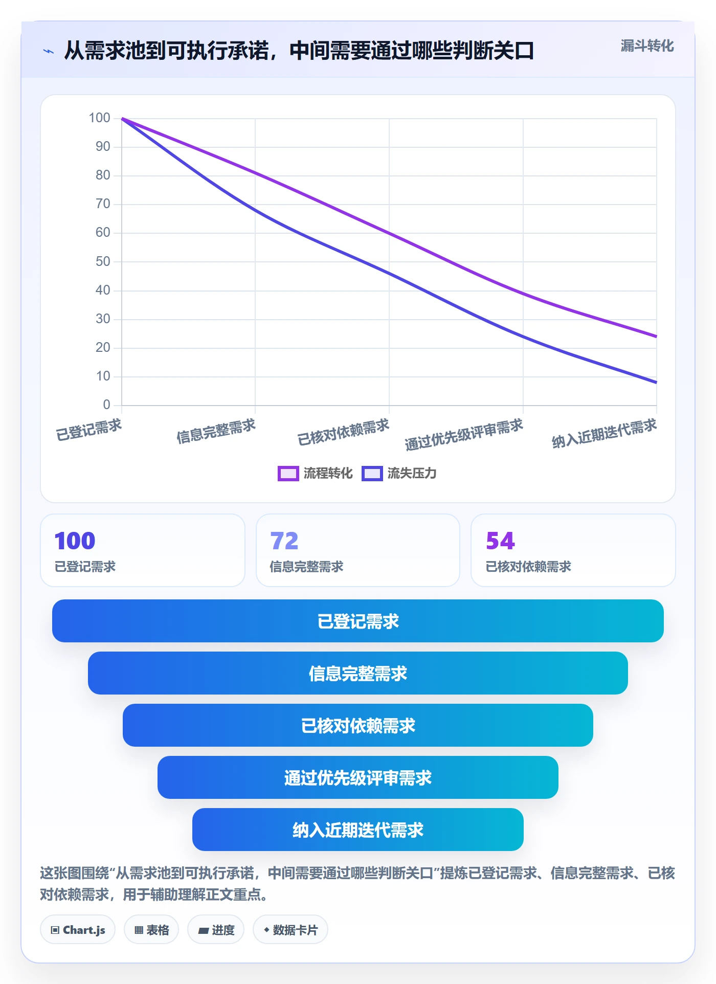 资源管理资源分配全流程:研发团队流程优化与一文讲清