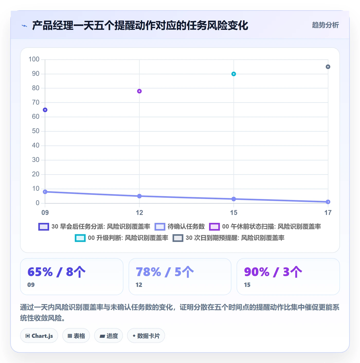 督办最佳实践：产品经理任务提醒实操方法，常见问题