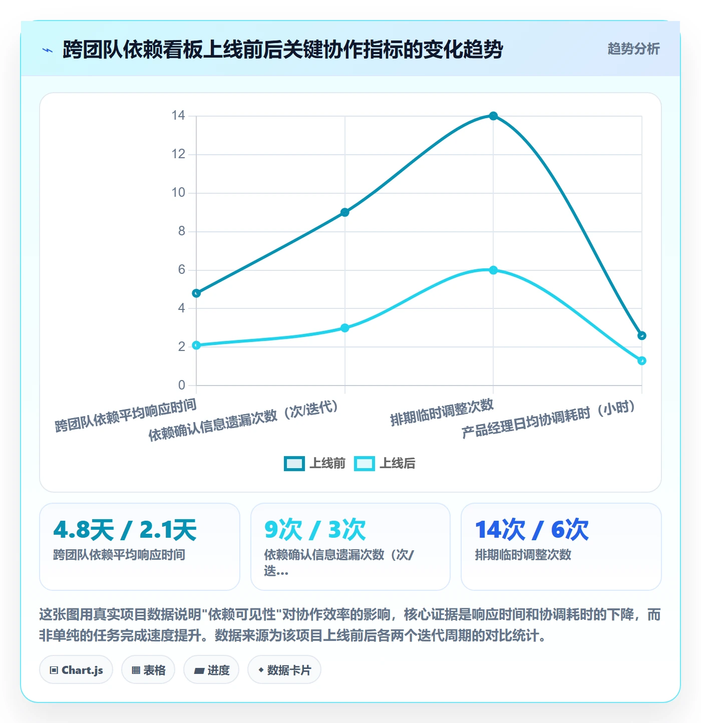 后置任务最佳实践:产品经理任务依赖效率提升,常见问题