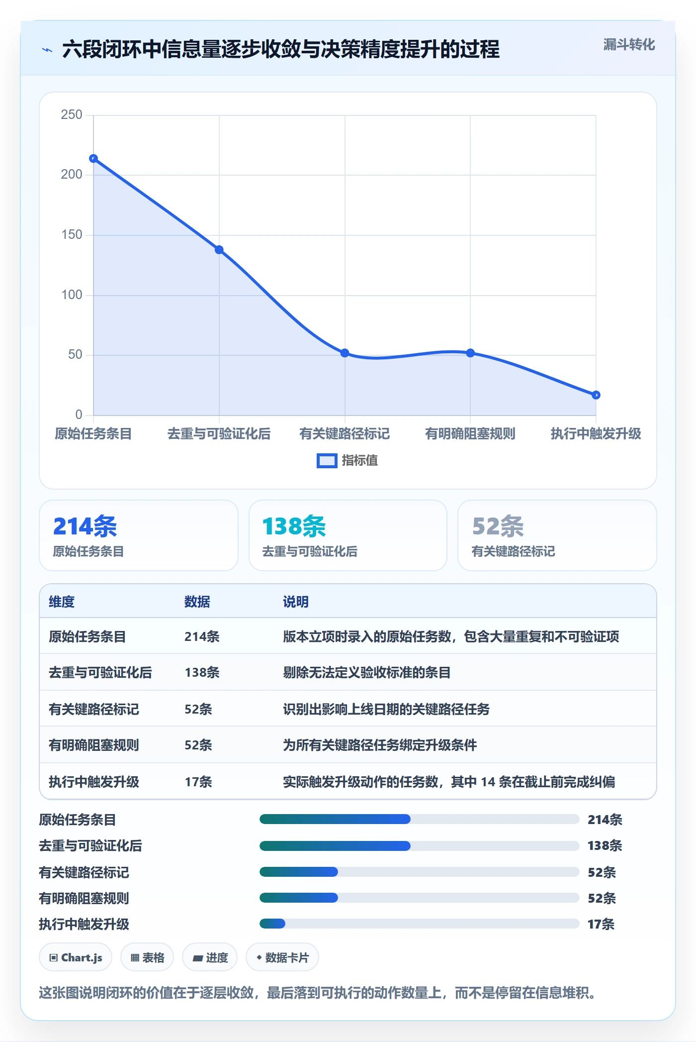 进度跟踪跟踪教程:产品经理效率提升,避坑指南
