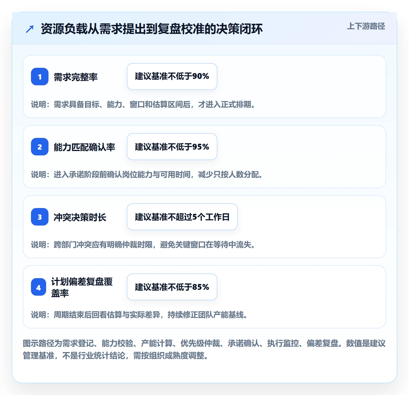 人力资源计划资源负载全流程：跨部门团队风险控制与一文讲清