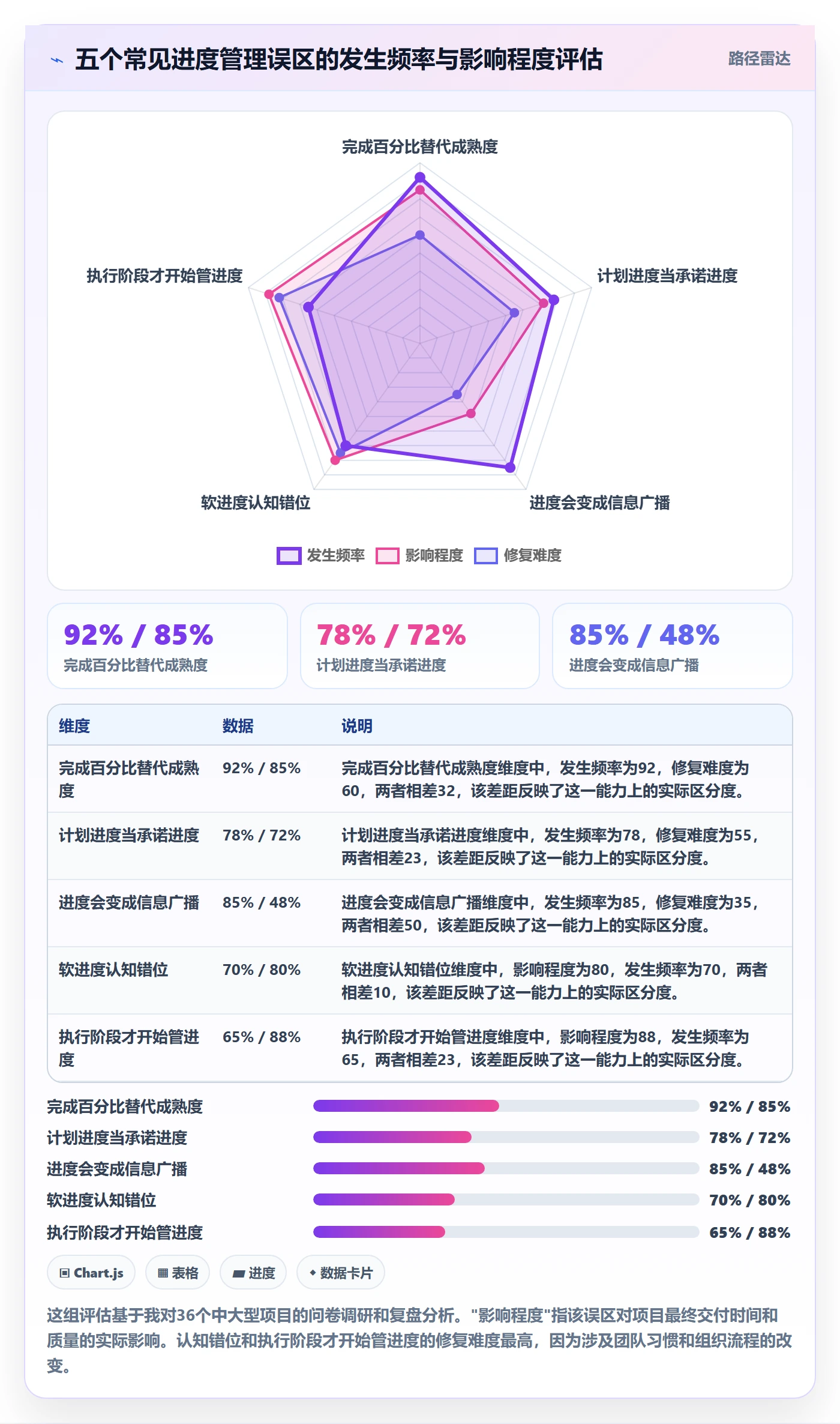 阶段进度管理指南:项目经理如何做好进度管理,流程优化全流程