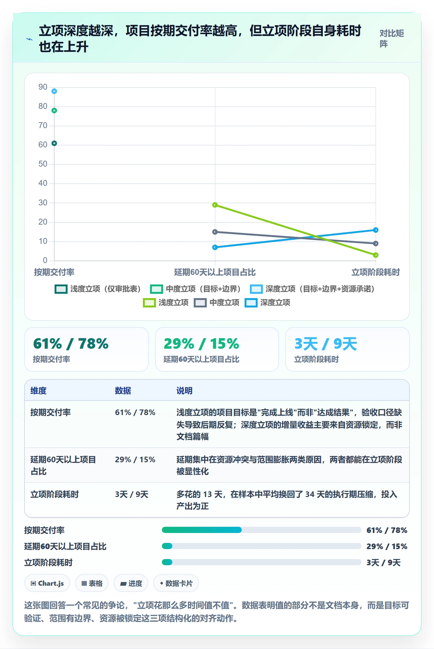 项目目标管理指南：PMO如何做好项目立项，效率提升全流程