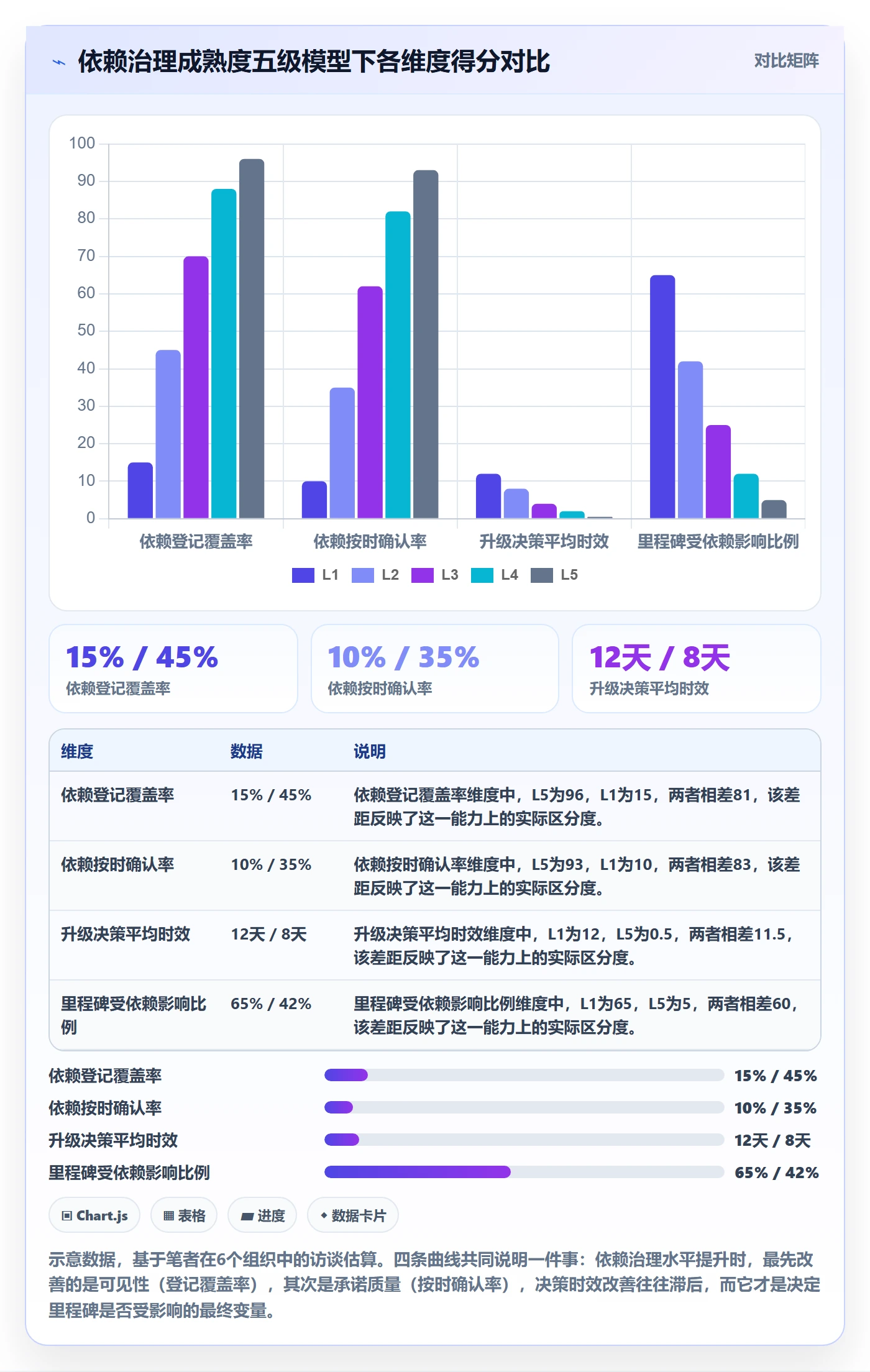 依赖关系管理指南：PMO如何做好任务依赖，最佳实践全流程