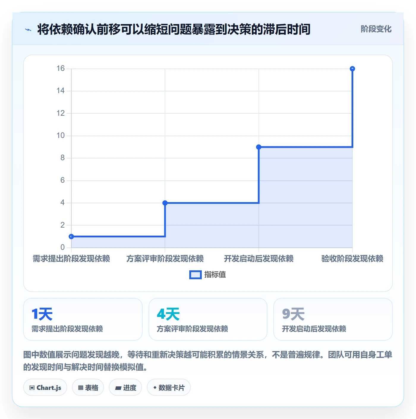 需求排期最佳实践:跨部门团队需求排期制度设计,常见问题