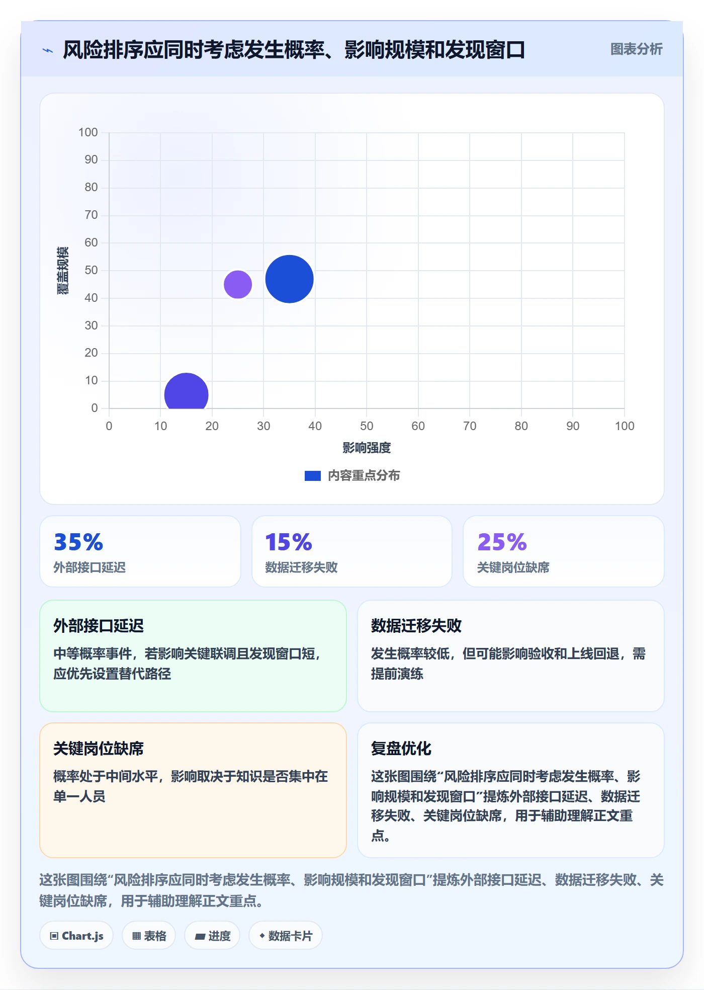 周进展管理指南:管理层如何做好进度跟踪,风险控制全流程