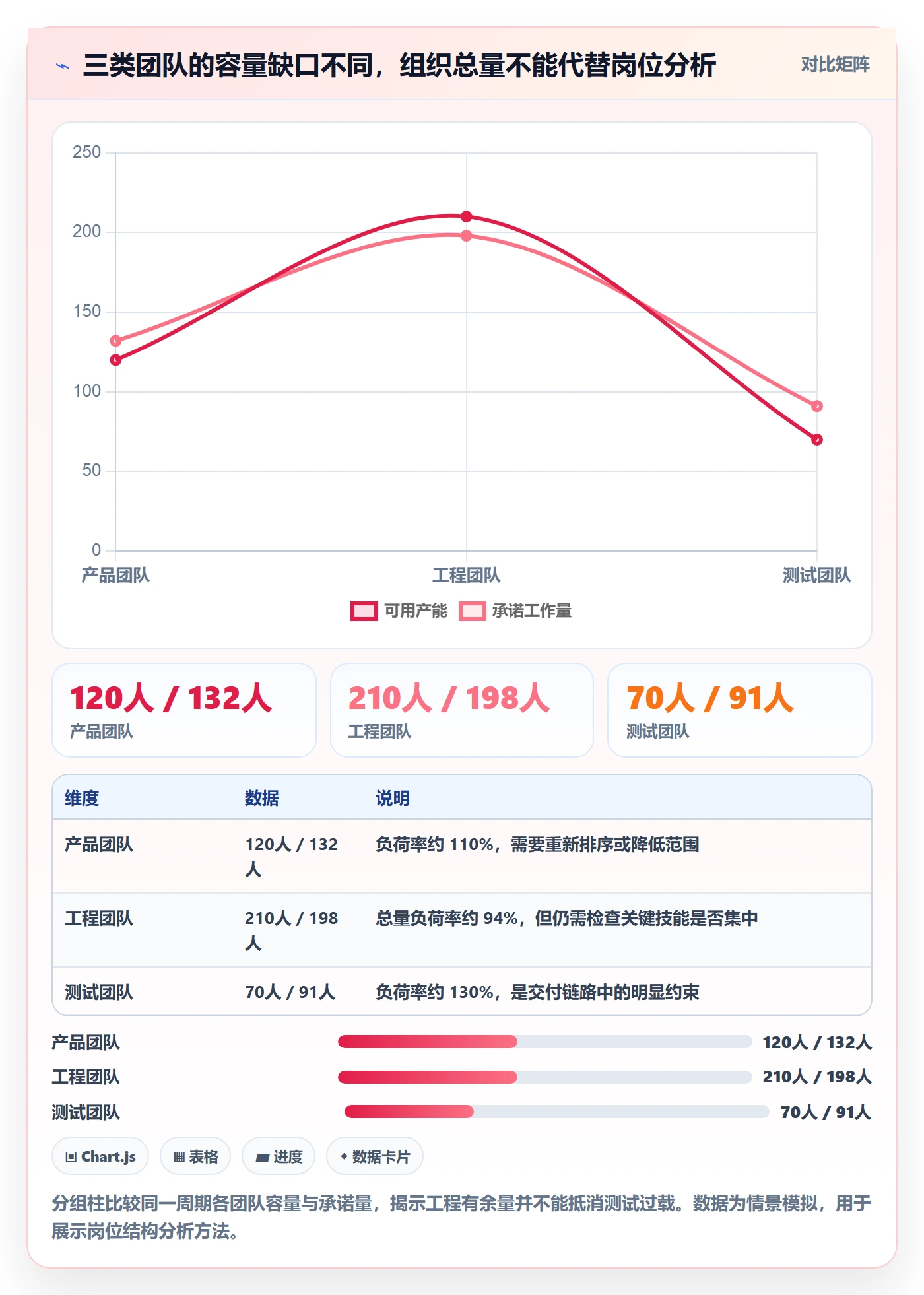 工作量管理方法大全:管理层人力资源计划效率提升落地清单