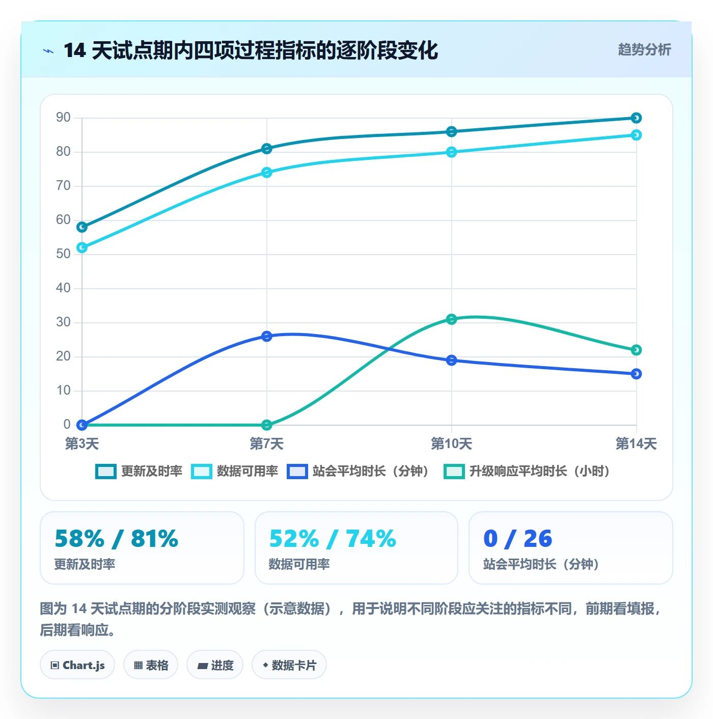 进度跟踪每日进展全流程:PMO落地方案与一文讲清