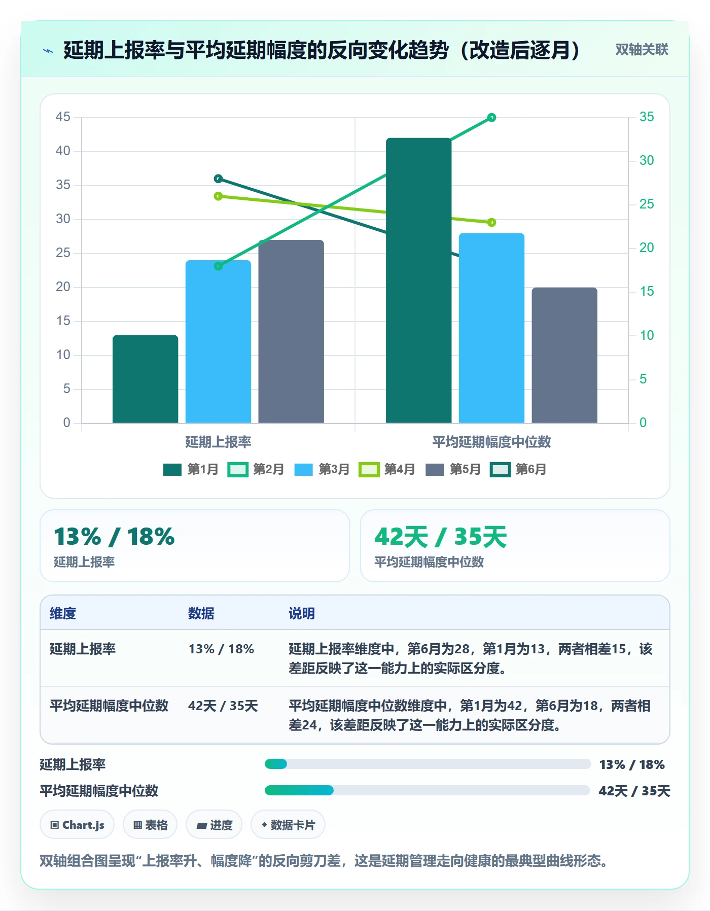 延期流程与规范:PMO延期管理协同管理关键指标