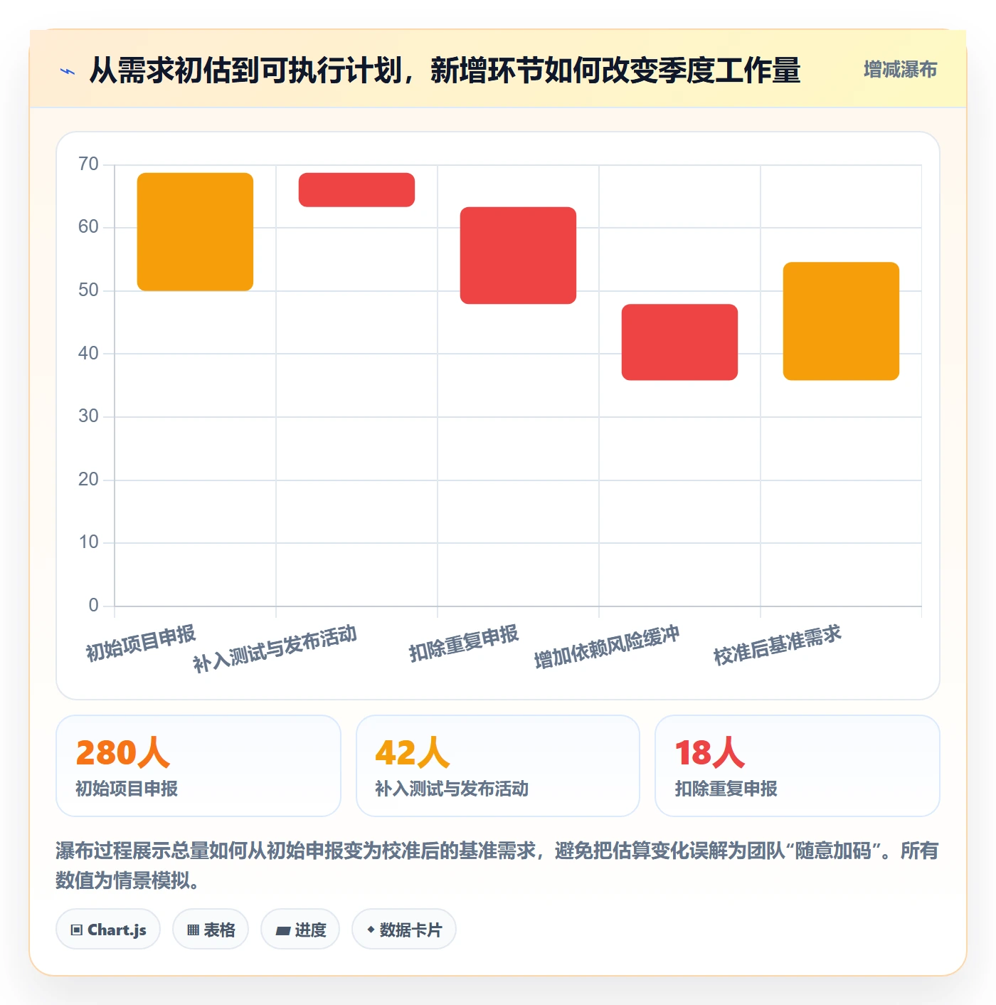 人力资源计划如何做好工作量?研发团队最佳实践与操作步骤