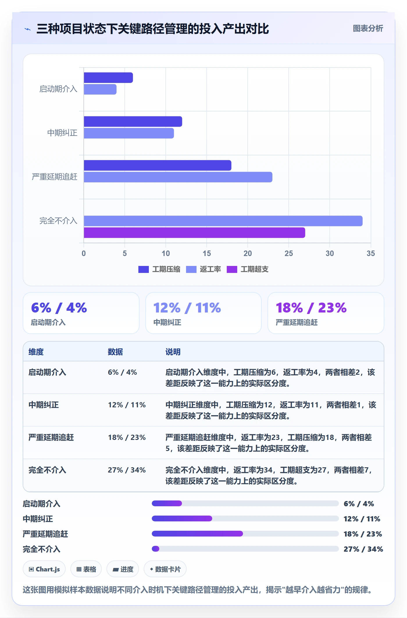 关键路径落地方案:项目经理开展任务依赖的最佳实践案例解析