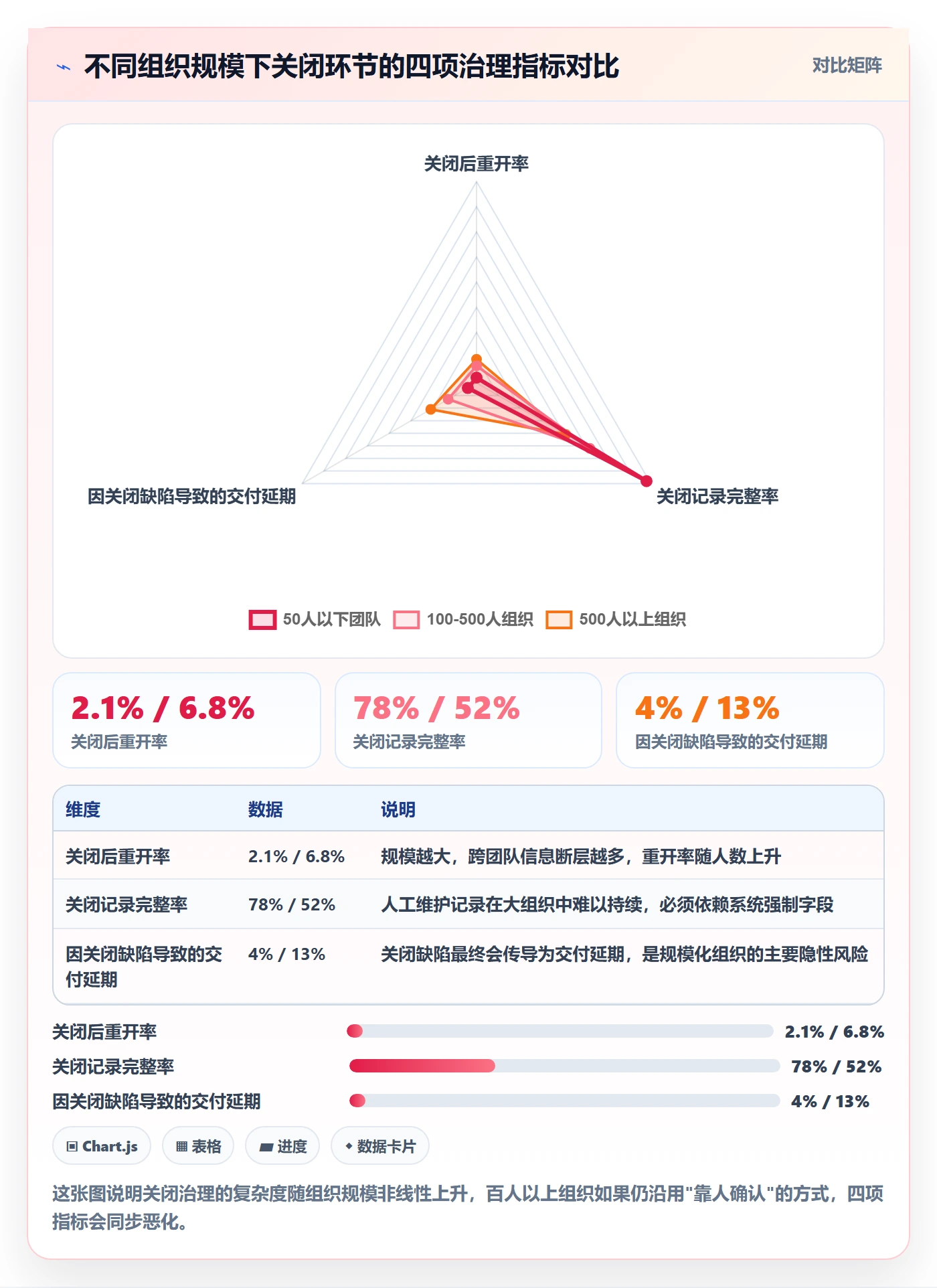 关闭最佳实践：项目负责人任务执行入门指南，常见问题