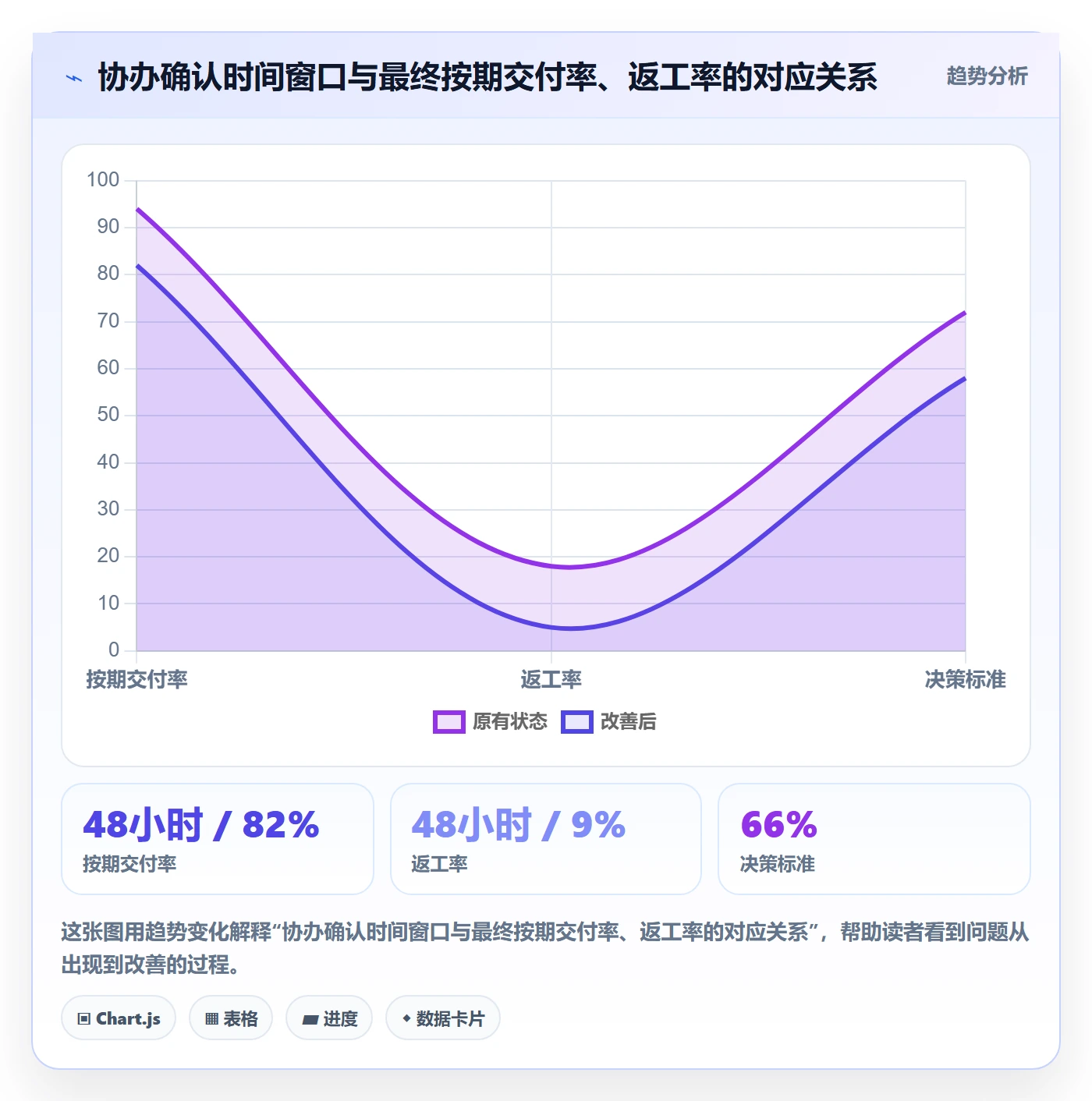 任务分派协办全流程：PMO流程优化与一文讲清