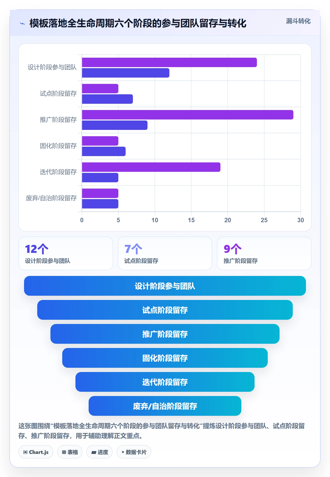 模板流程落地方案:研发团队开展项目模板的实操方法案例解析