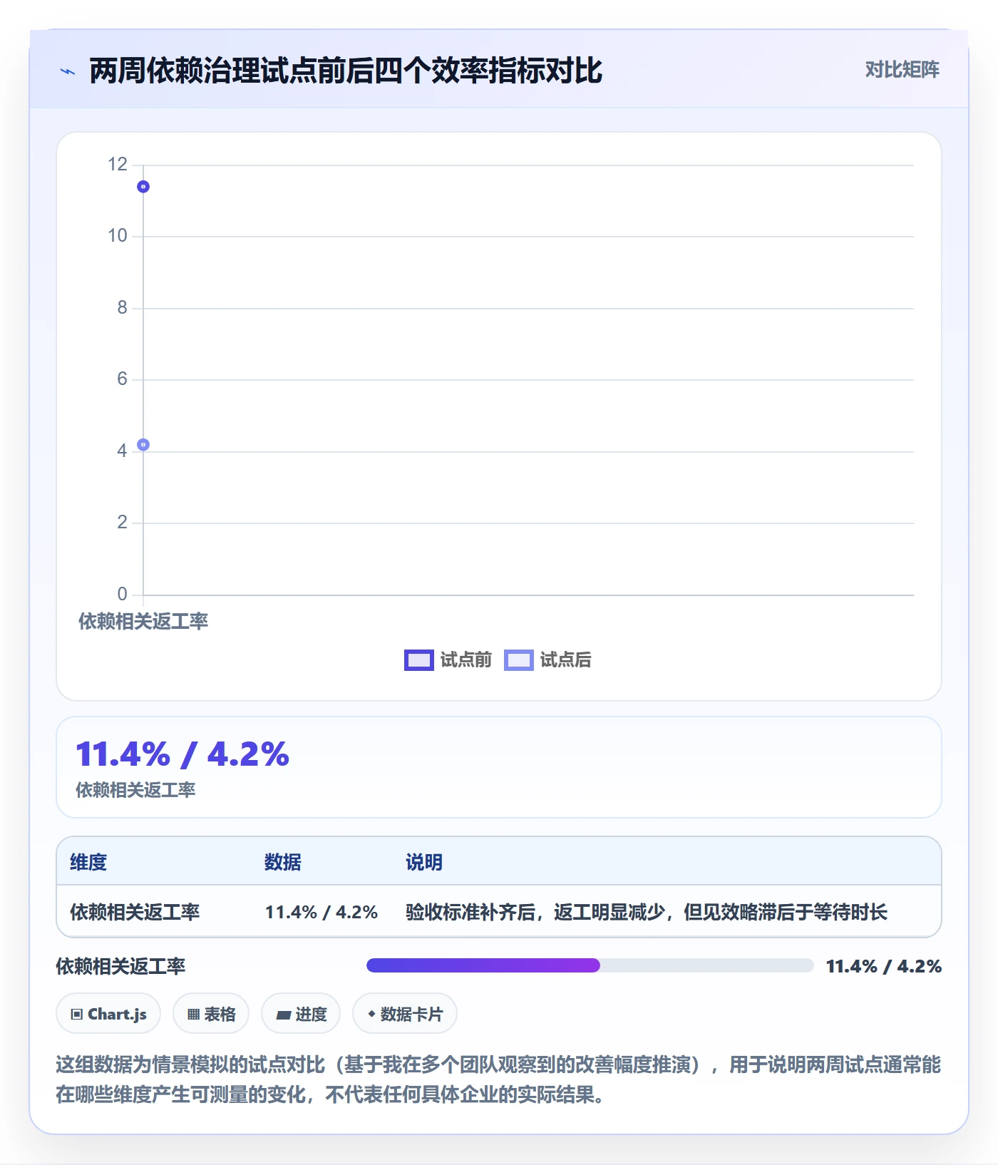 任务依赖如何做好SF?企业管理者效率提升与操作步骤
