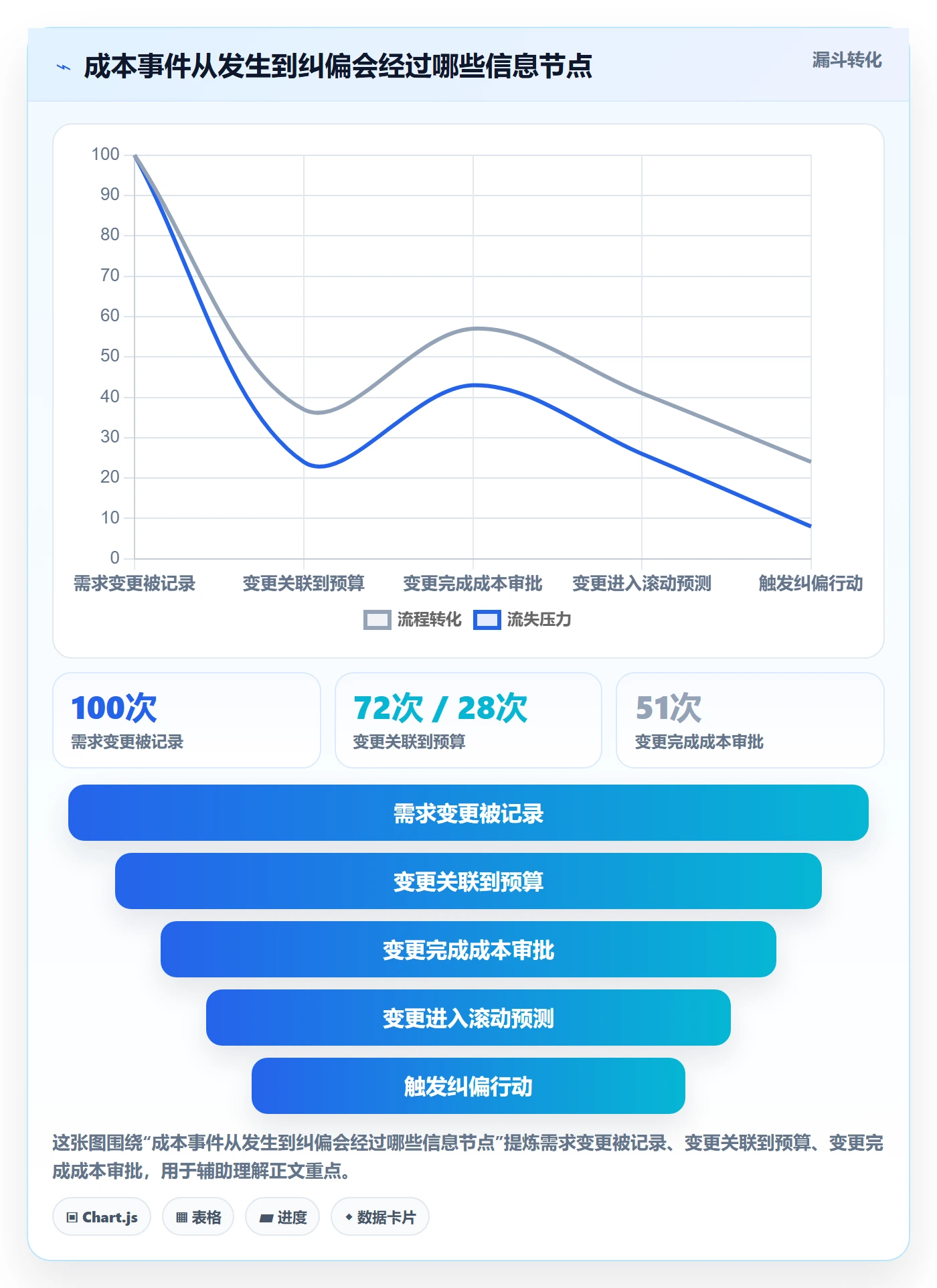 项目成本落地方案：跨部门团队开展成本管理的最佳实践案例解析