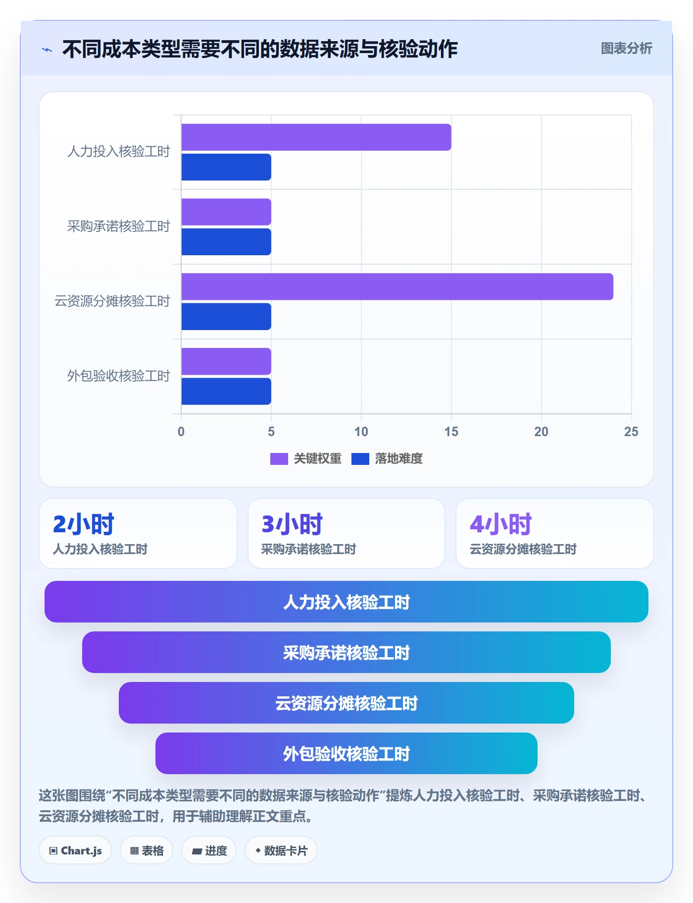 实际成本实操方法：项目成员提升成本管理效率的制度设计方法与模板