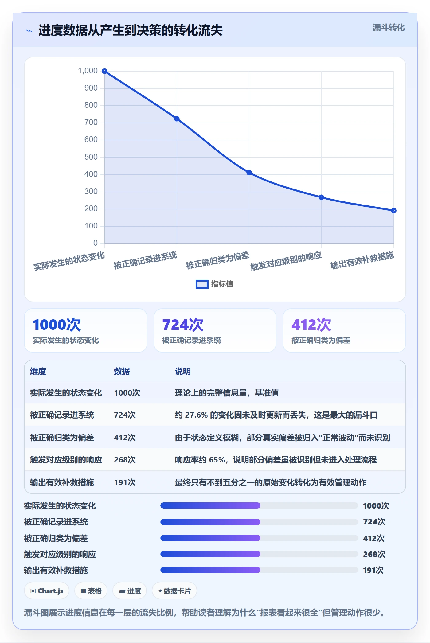 进度跟踪如何做好追踪？PMO落地方案与操作步骤