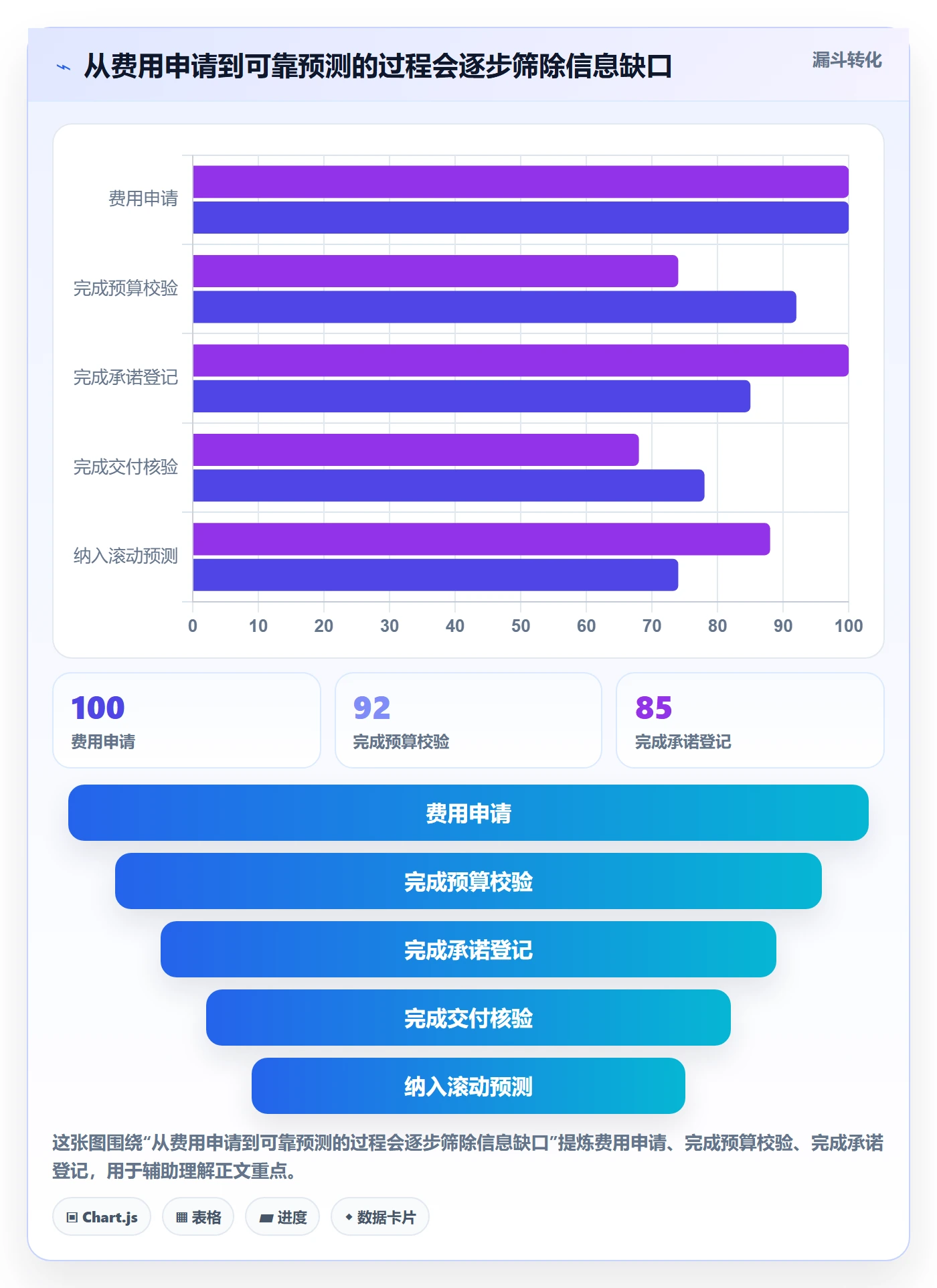 费用流程与规范:PMO成本管理实操方法关键指标