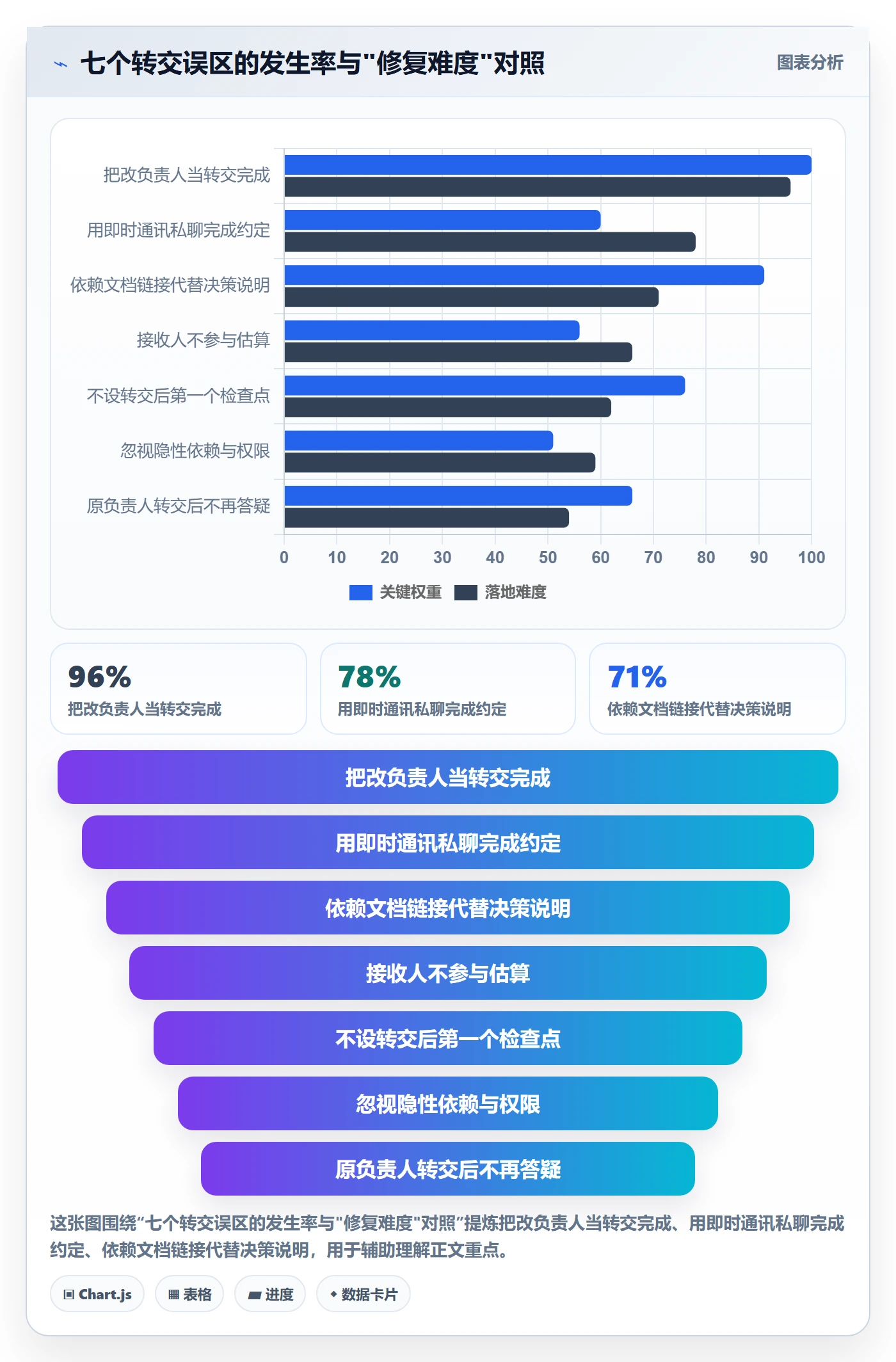 任务分派如何做好转交？项目成员最佳实践与操作步骤