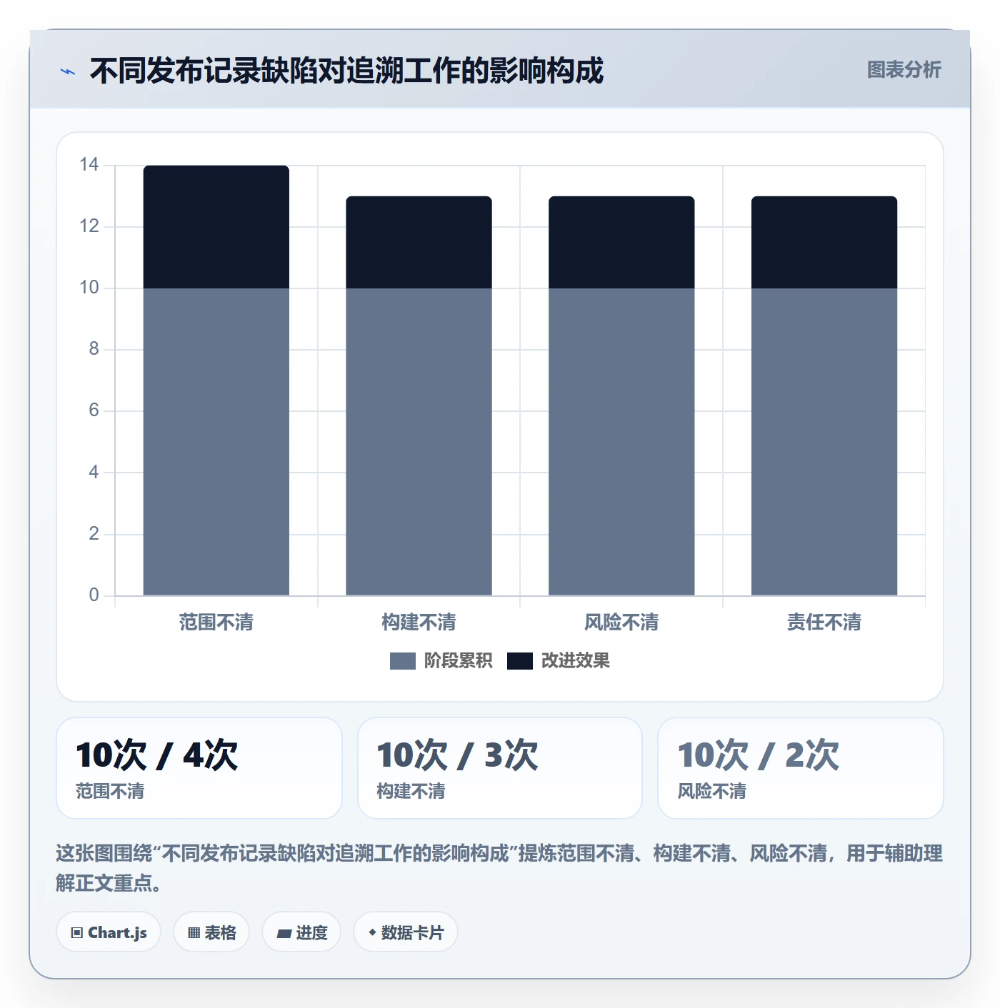 发布记录怎么做？项目成员流程优化：版本管理从0到1